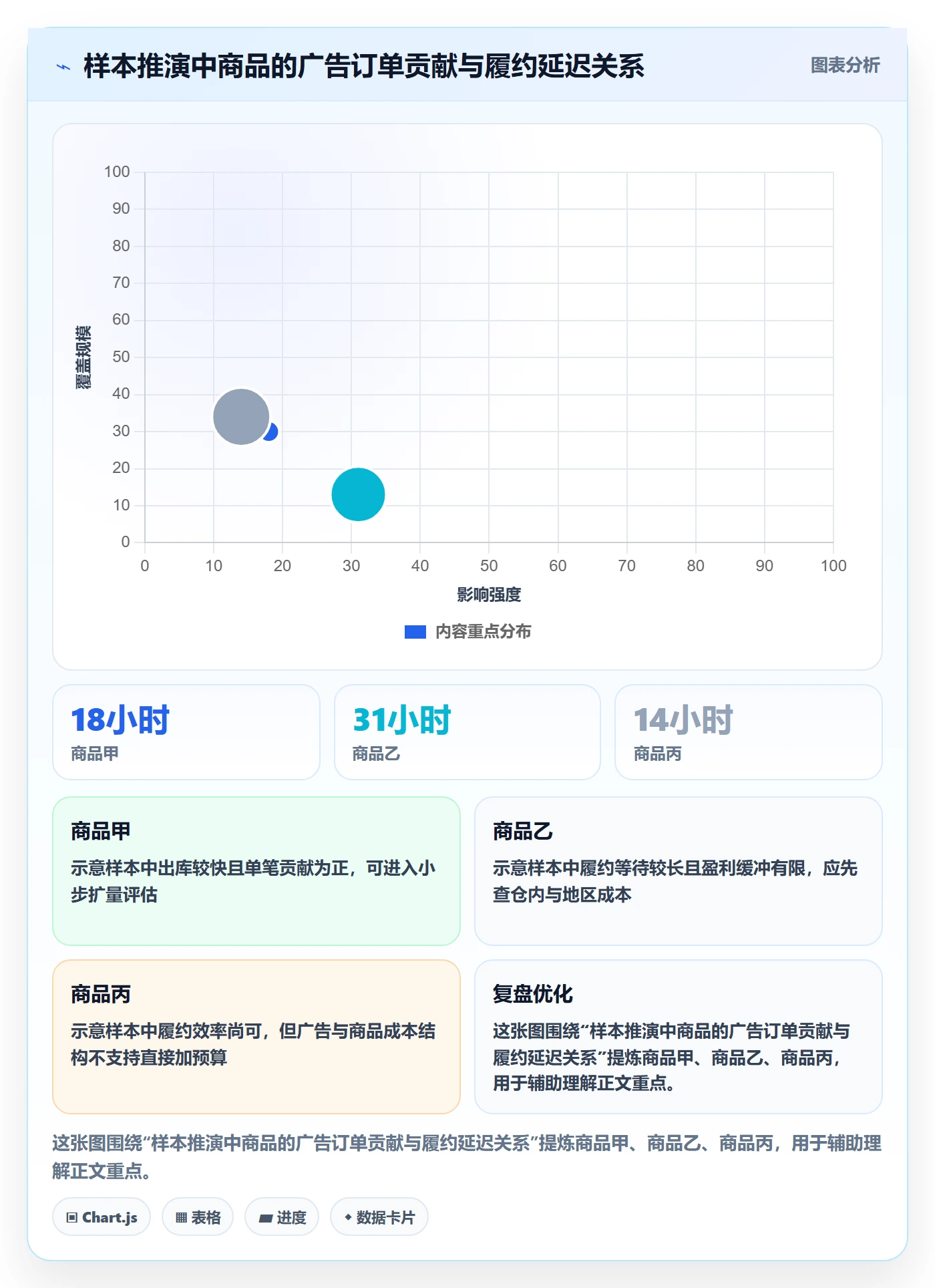 temu改造重点：从履约物流推进广告投放