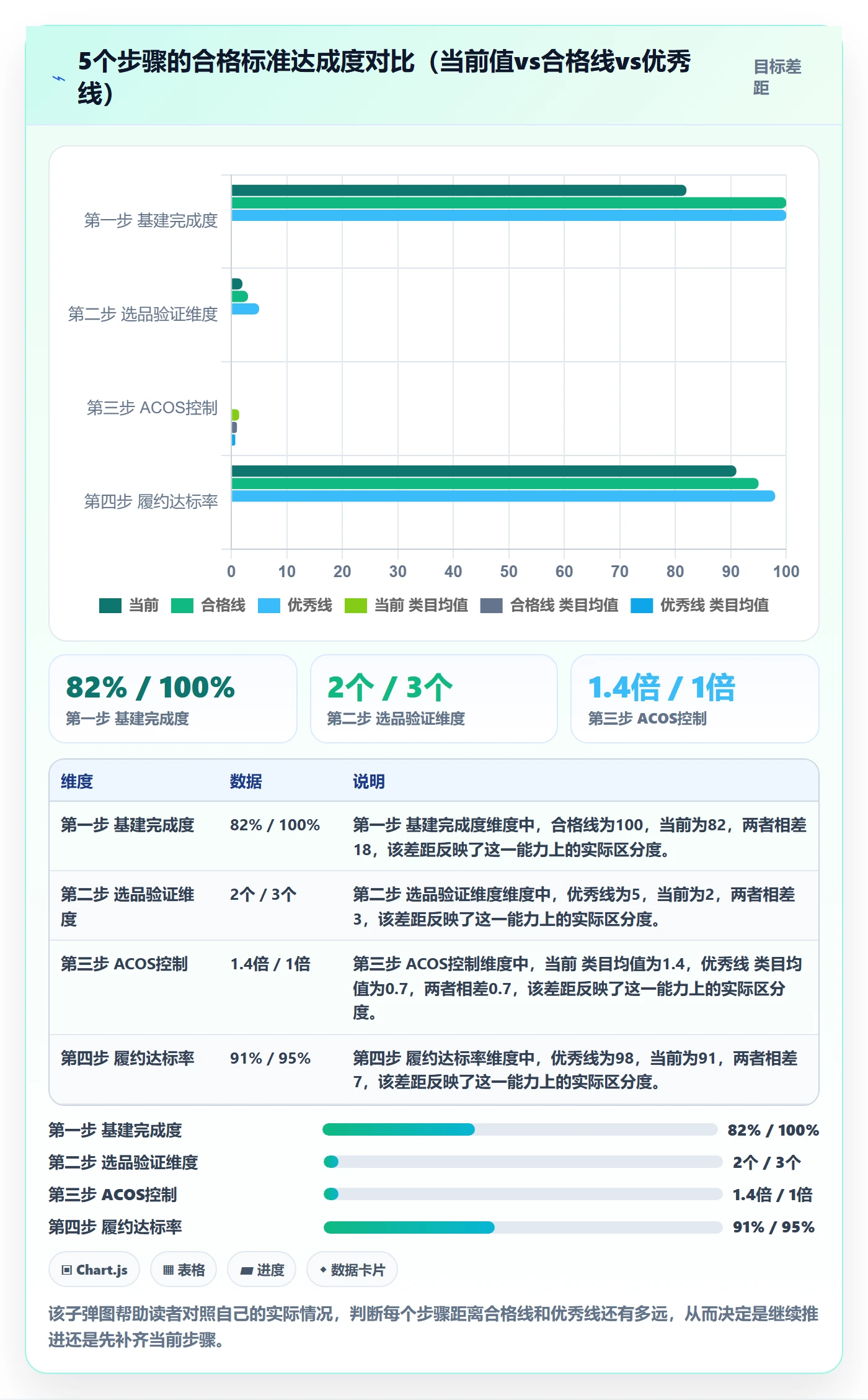 跨境电商一站式服务建设路线：从平台入驻到数据复盘分几步