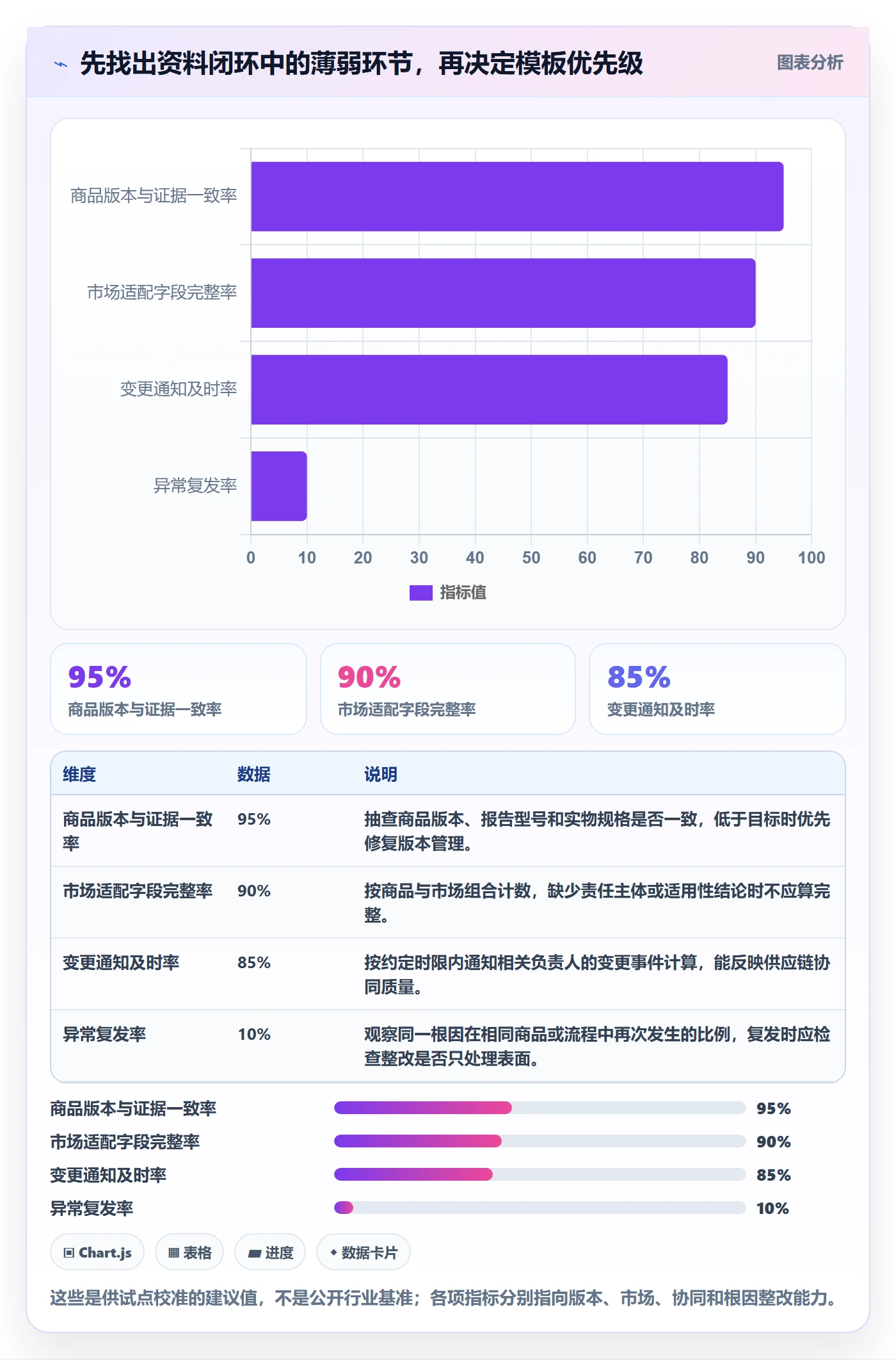 跨境电商管理模板：围绕品牌增长开展合规管理