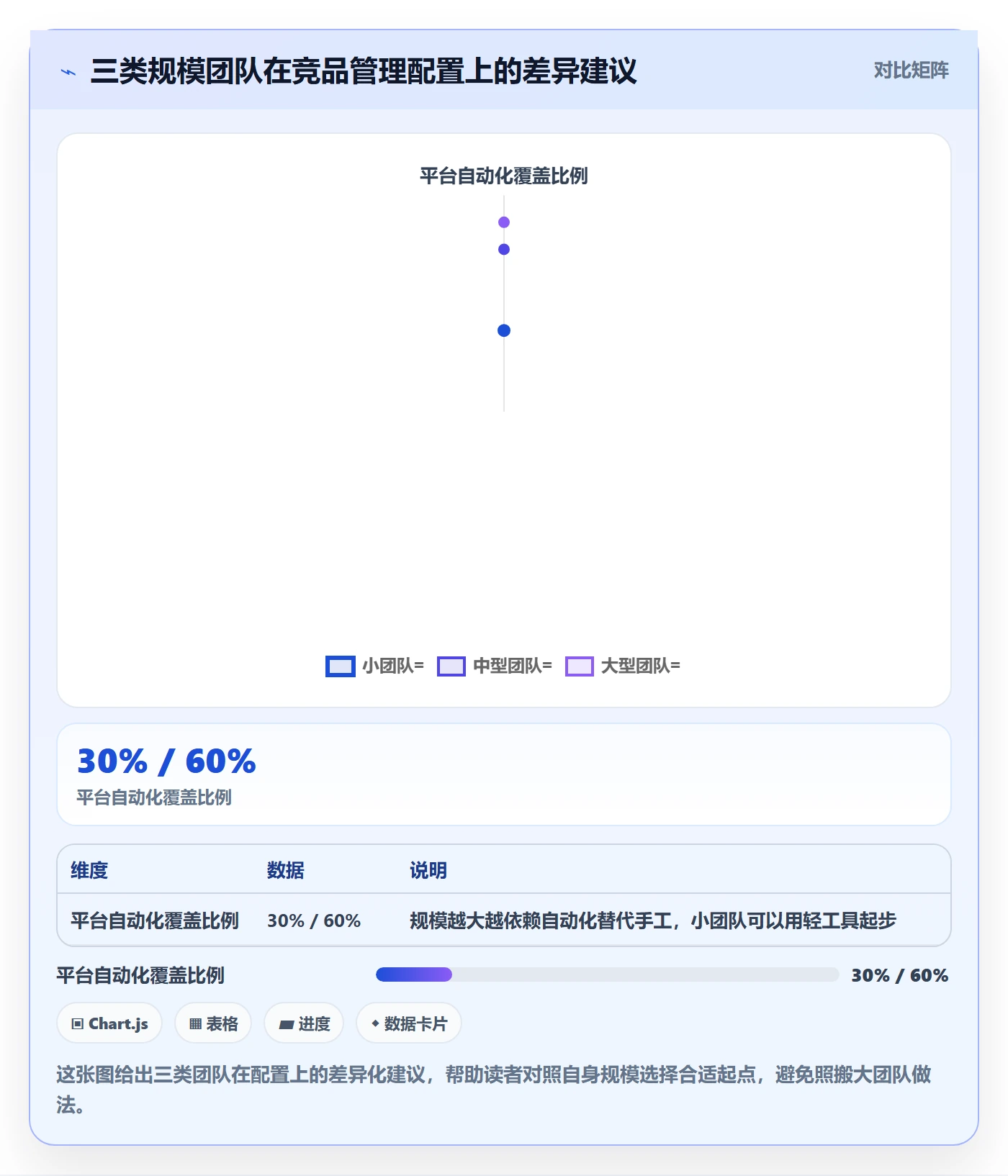 外贸数据分析平台管理模板：围绕竞争对手开展日常管理