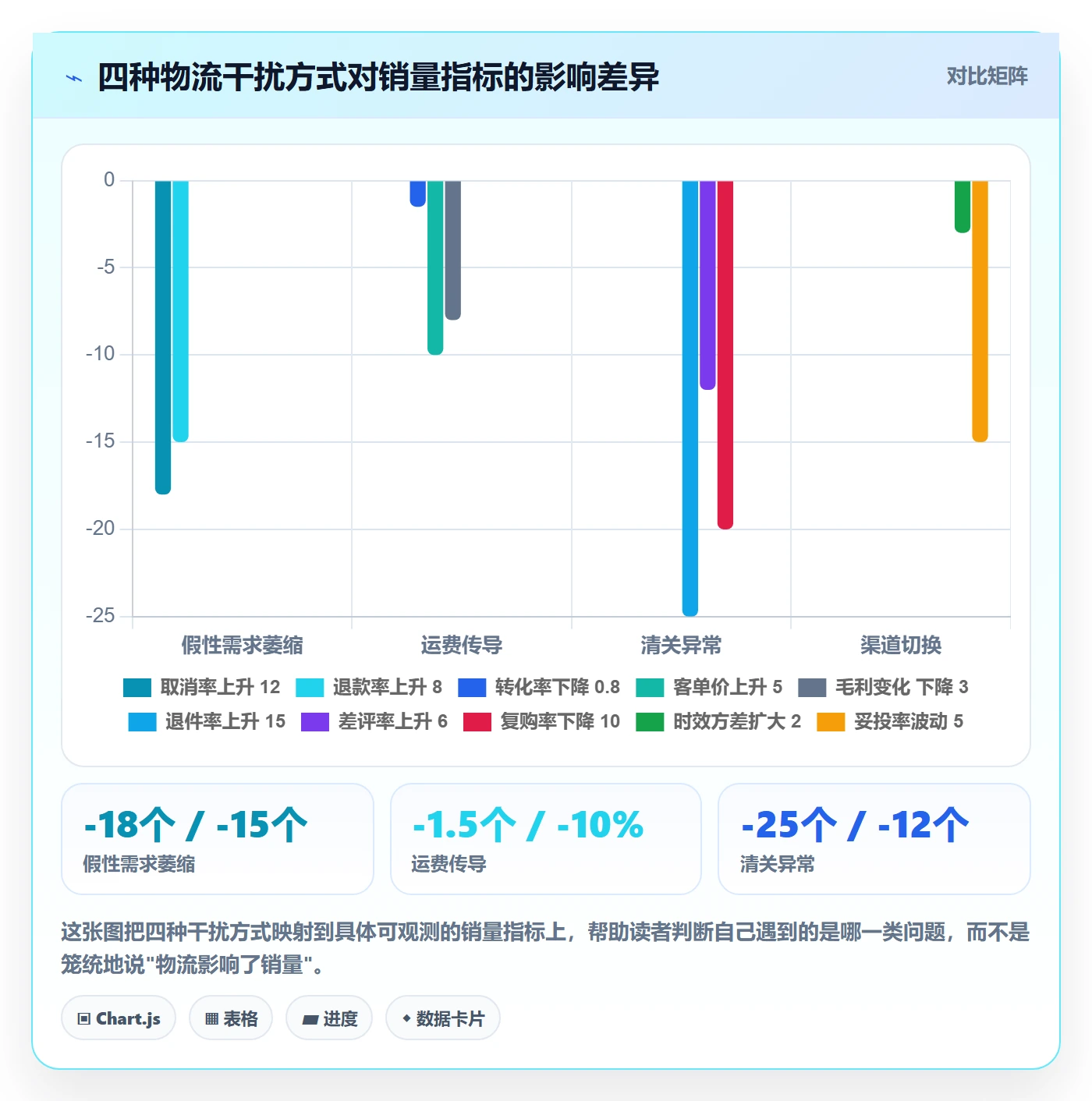 商品分析场景解析：销量趋势中的跨境物流怎么处理