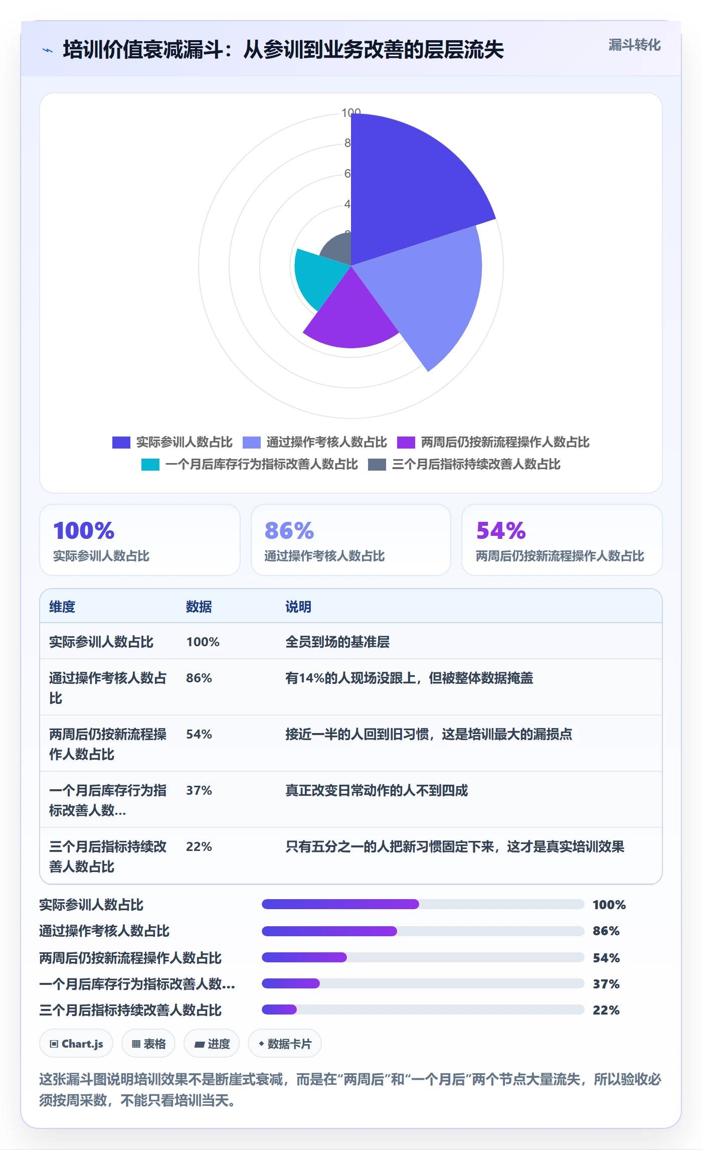 erp跨境电商实战复盘：从库存管理验证团队培训效果