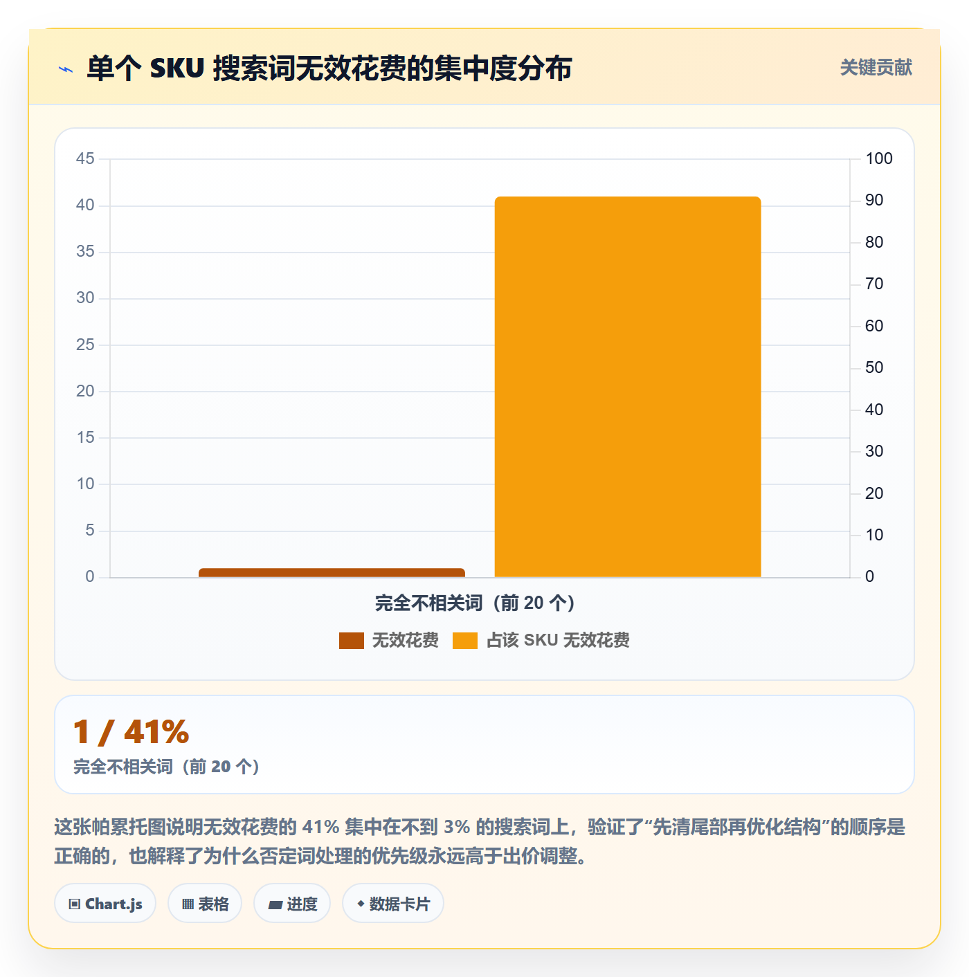 亚马逊软件升级方案：用新手避坑改善广告管理