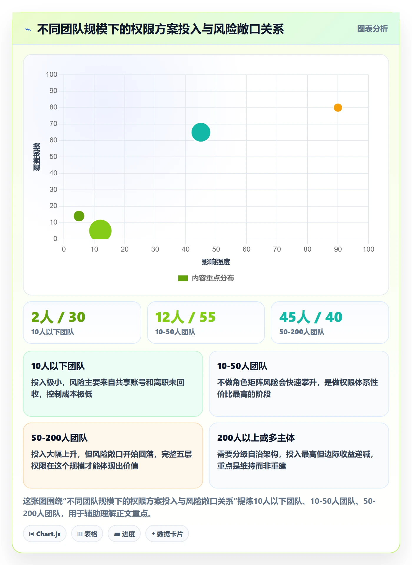 erp跨境电商基础课:权限管理相关的供应链协同一次讲透