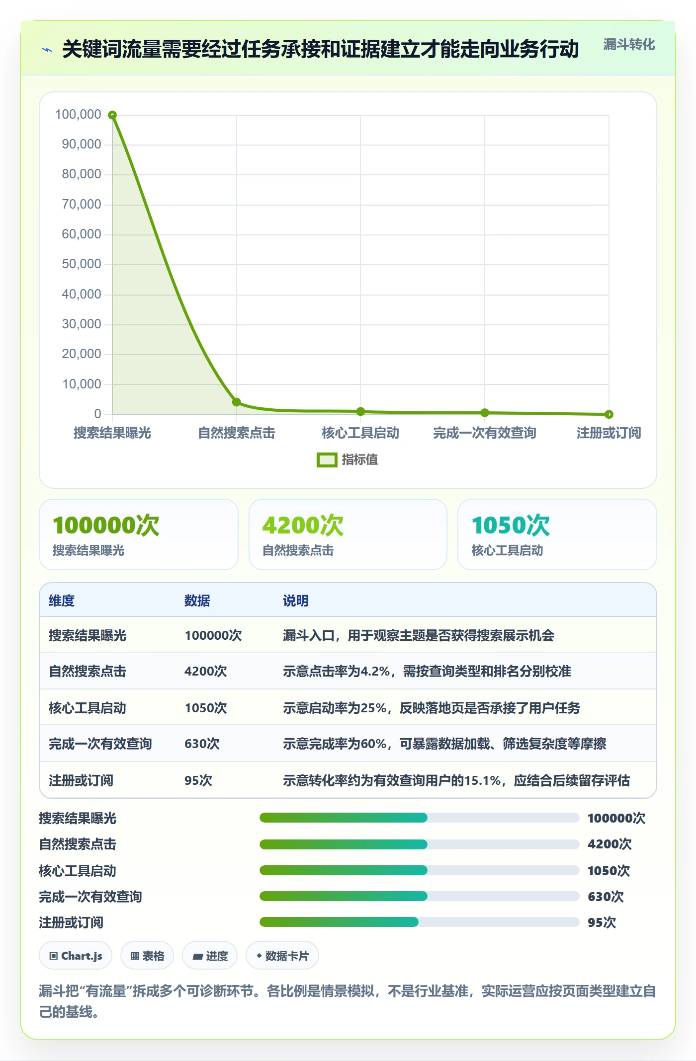 电商数据查询网站怎么管？以关键词搜索为核心的增长策略方案