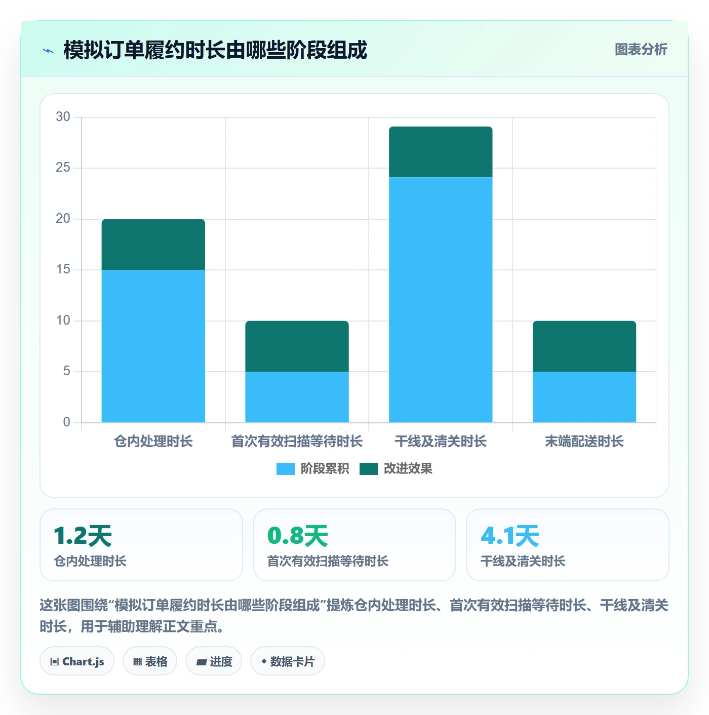 temu检查方法：通过履约物流评估指标体系质量