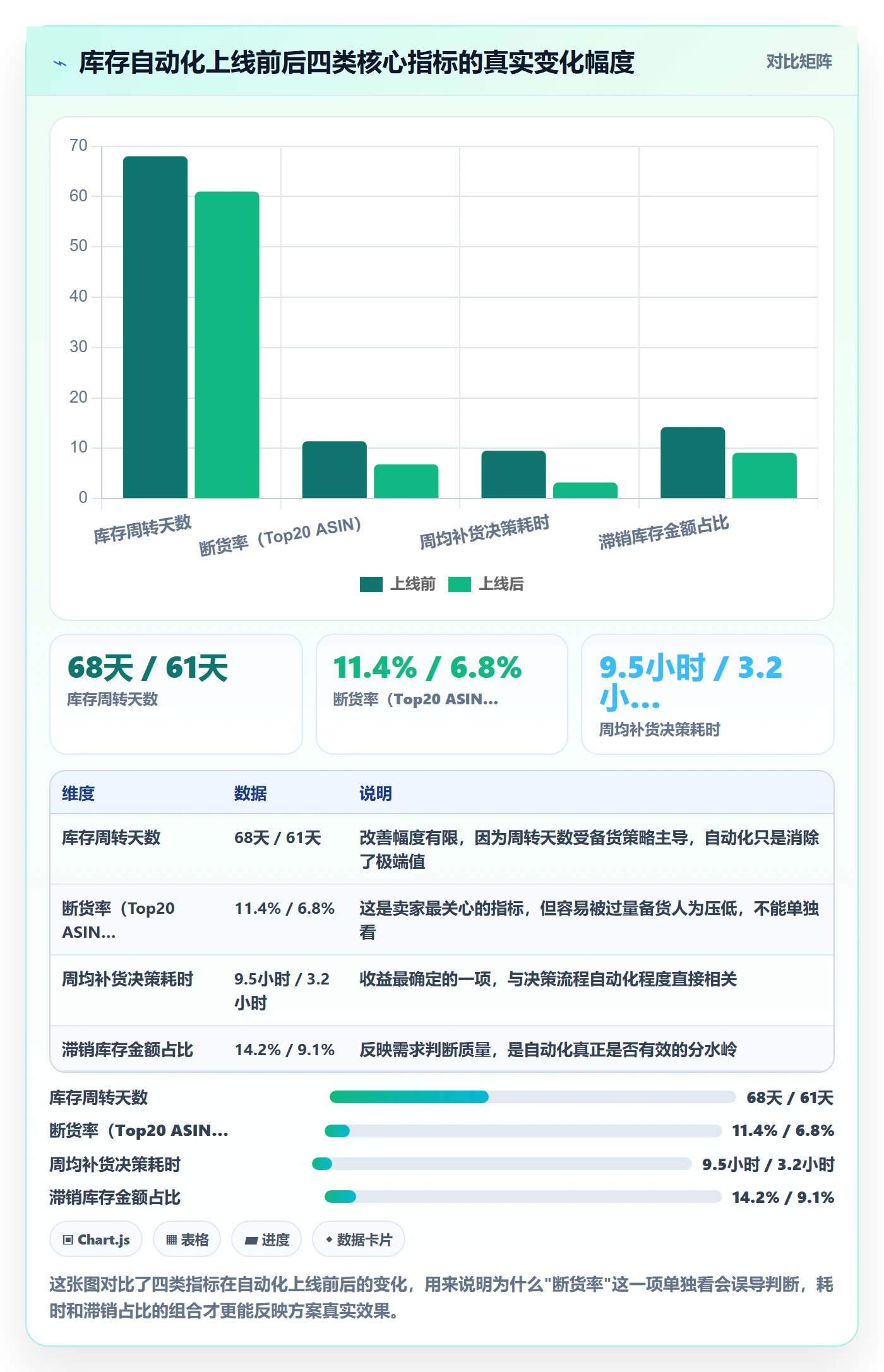 亚马逊软件实战复盘：从库存管理验证自动化方案效果