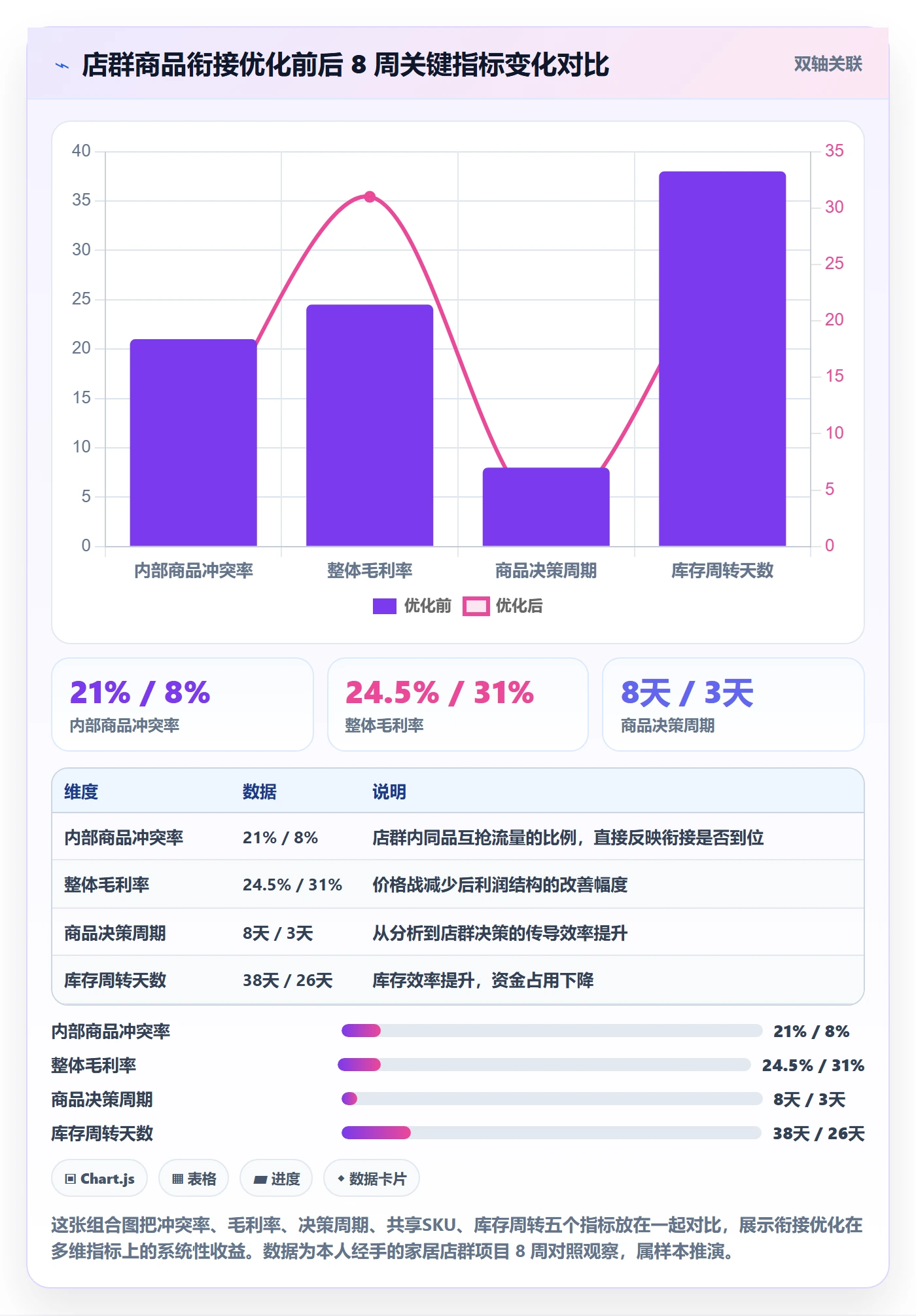 商品分析规划方法：组合优化与店群管理如何衔接