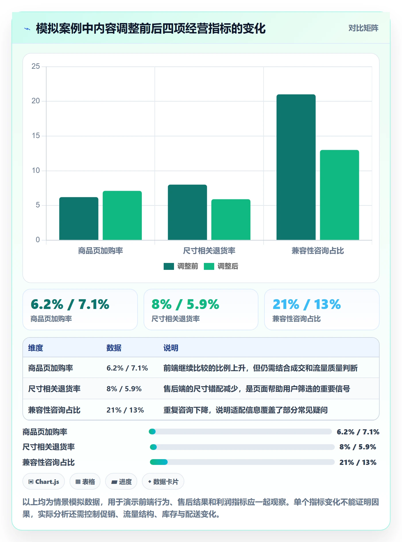 想做好跨境电商，先掌握店群管理中的本地化运营