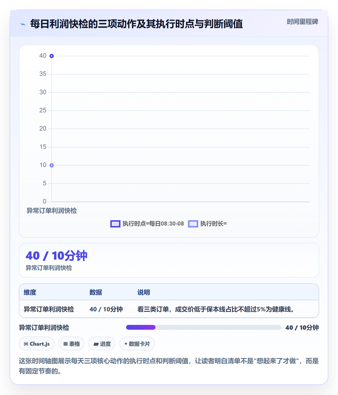 商品分析落地清单:利润空间相关的日常管理事项