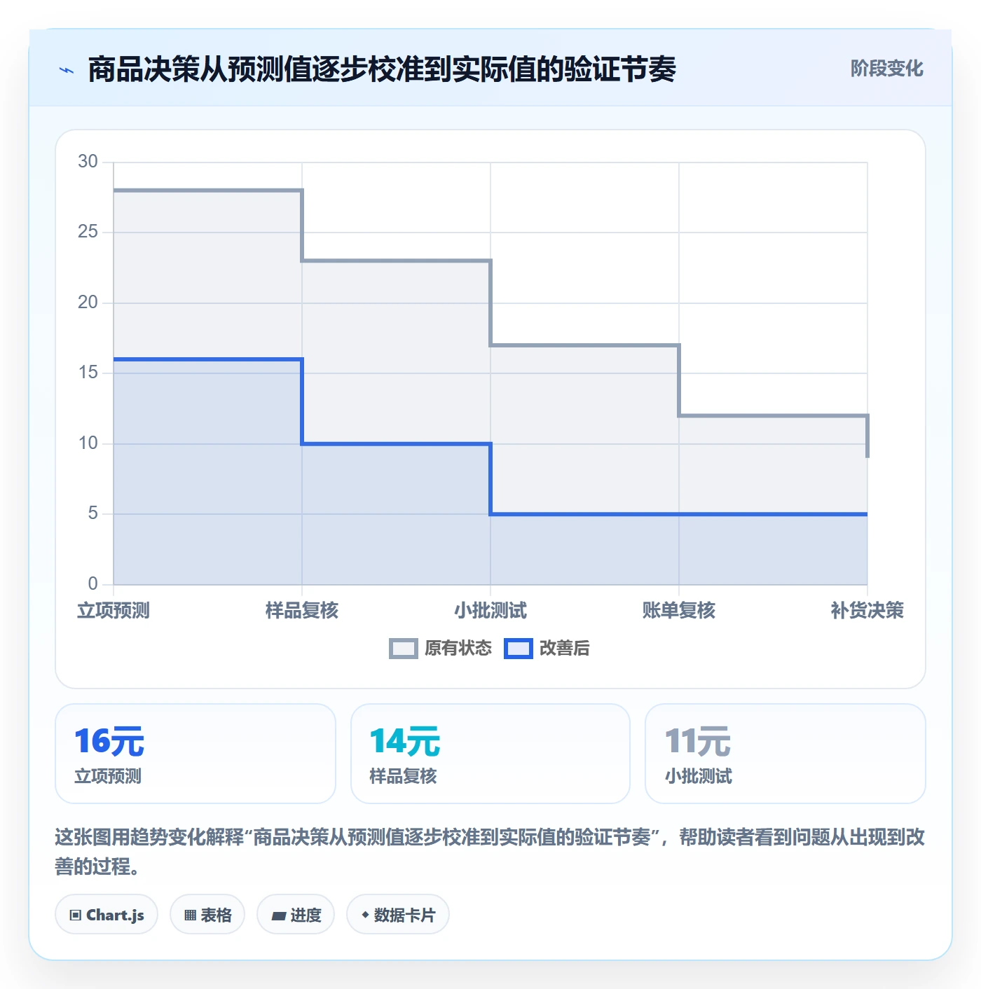 temu实用方法：围绕选品定价建立系统搭建