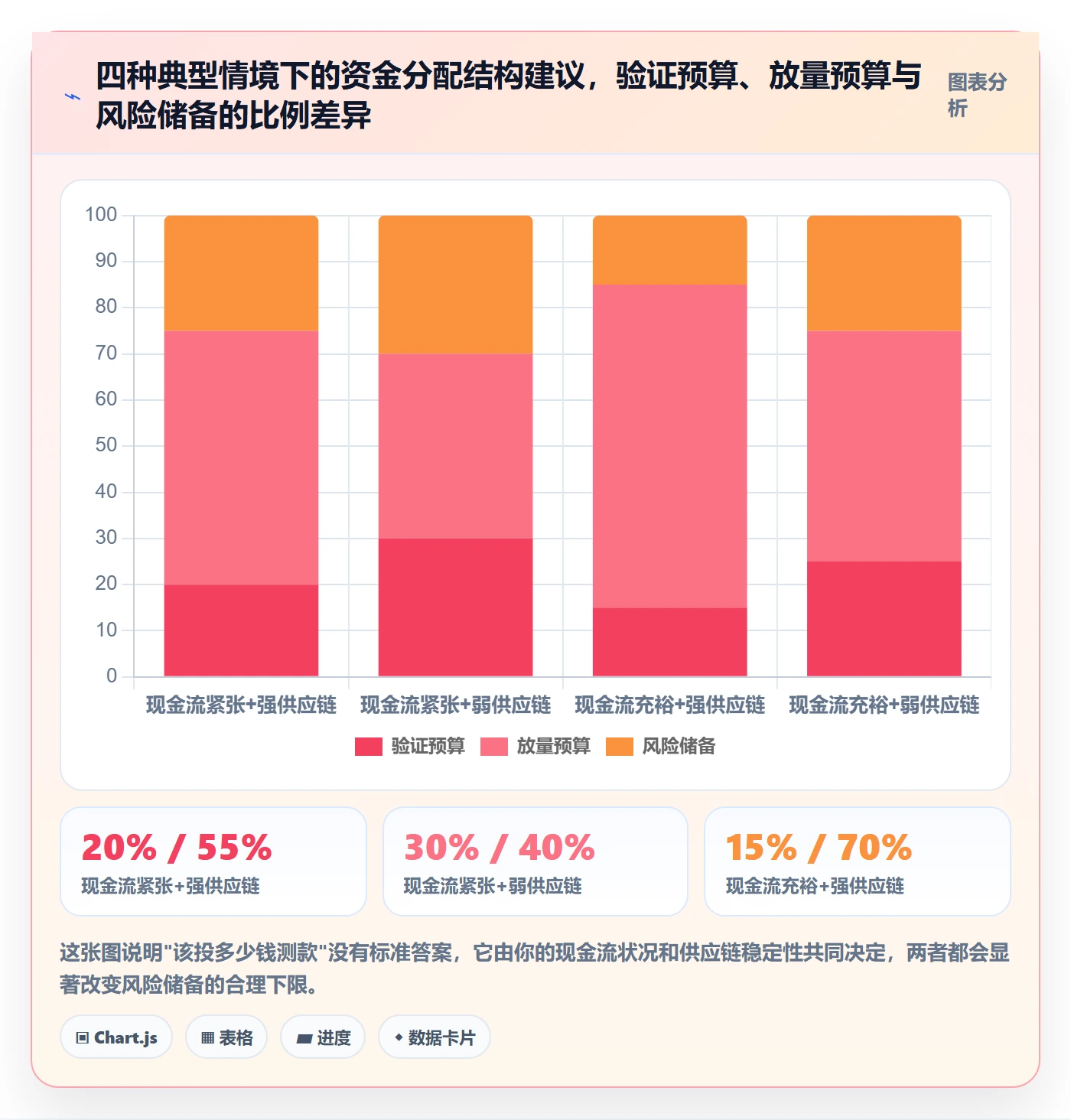 跨境电商运营基础课：选品上新相关的精细化运营一次讲透
