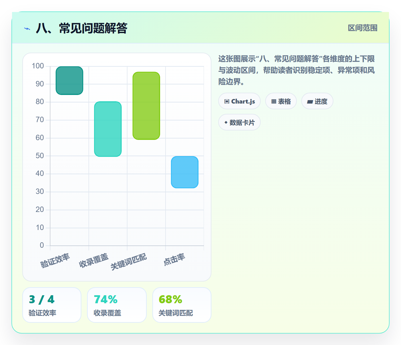 八、常见问题解答