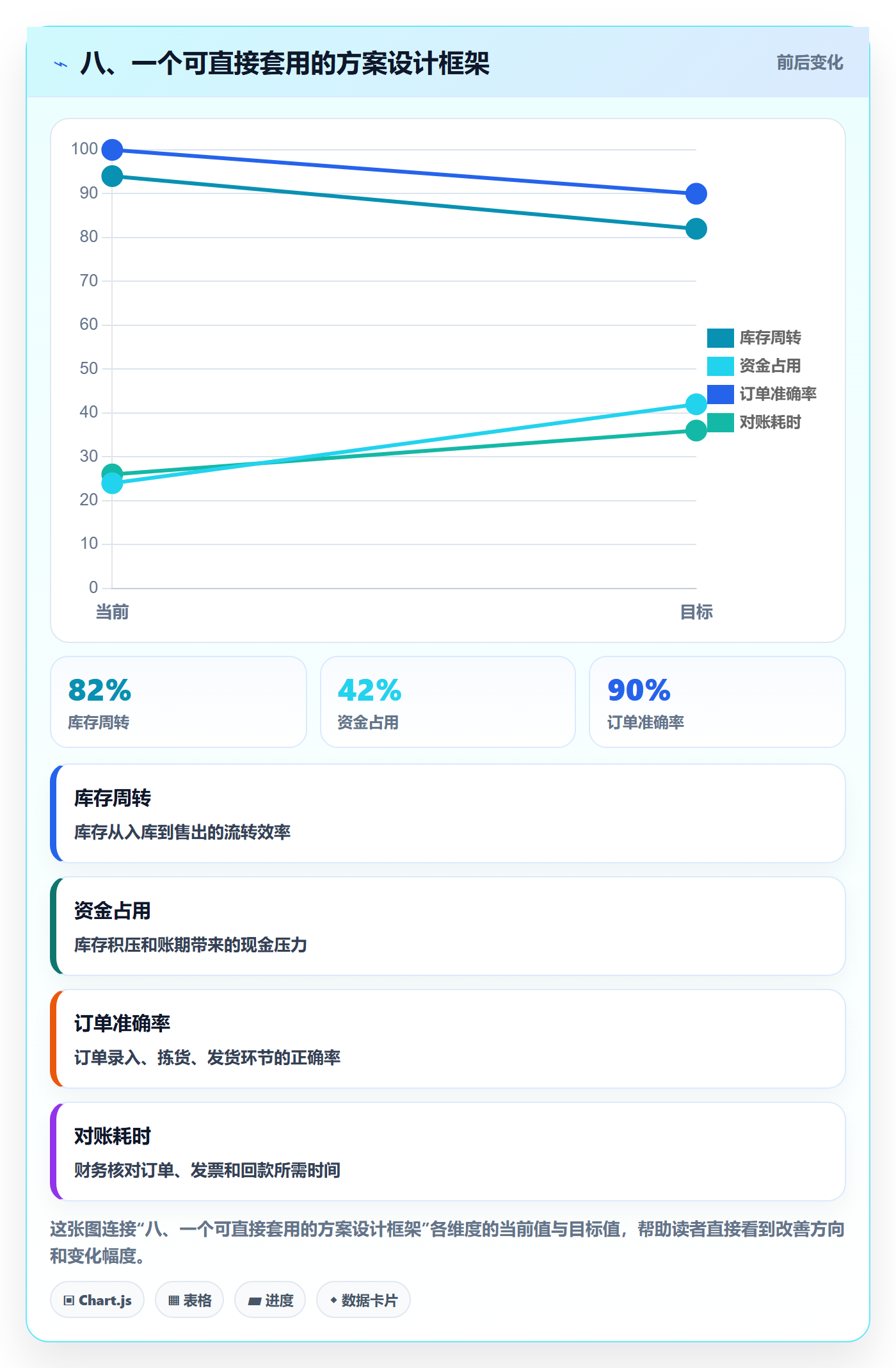 八、一个可直接套用的方案设计框架