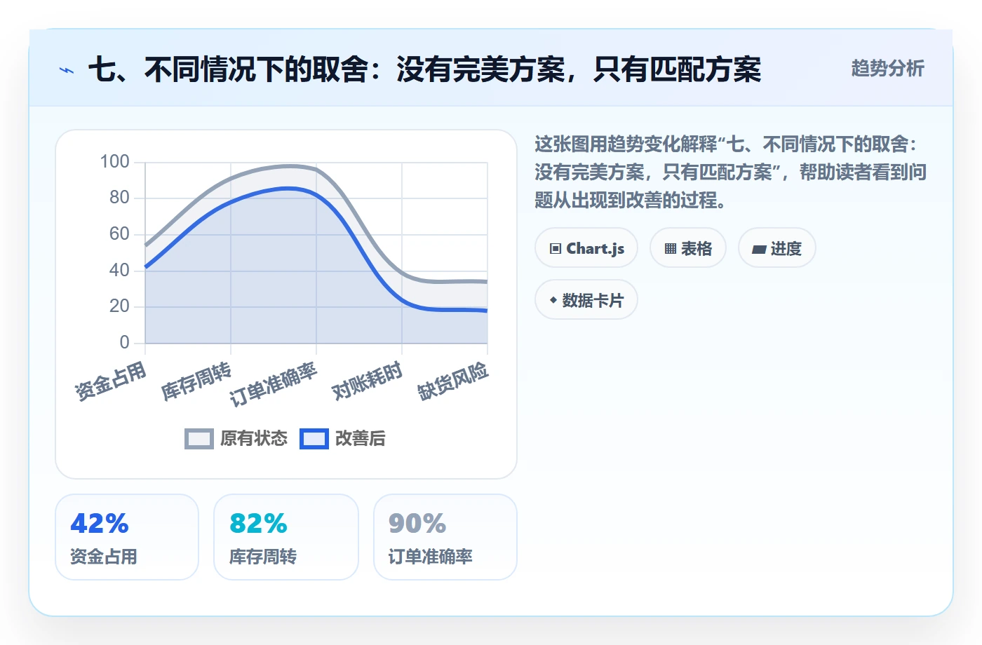 七、不同情况下的取舍：没有完美方案，只有匹配方案