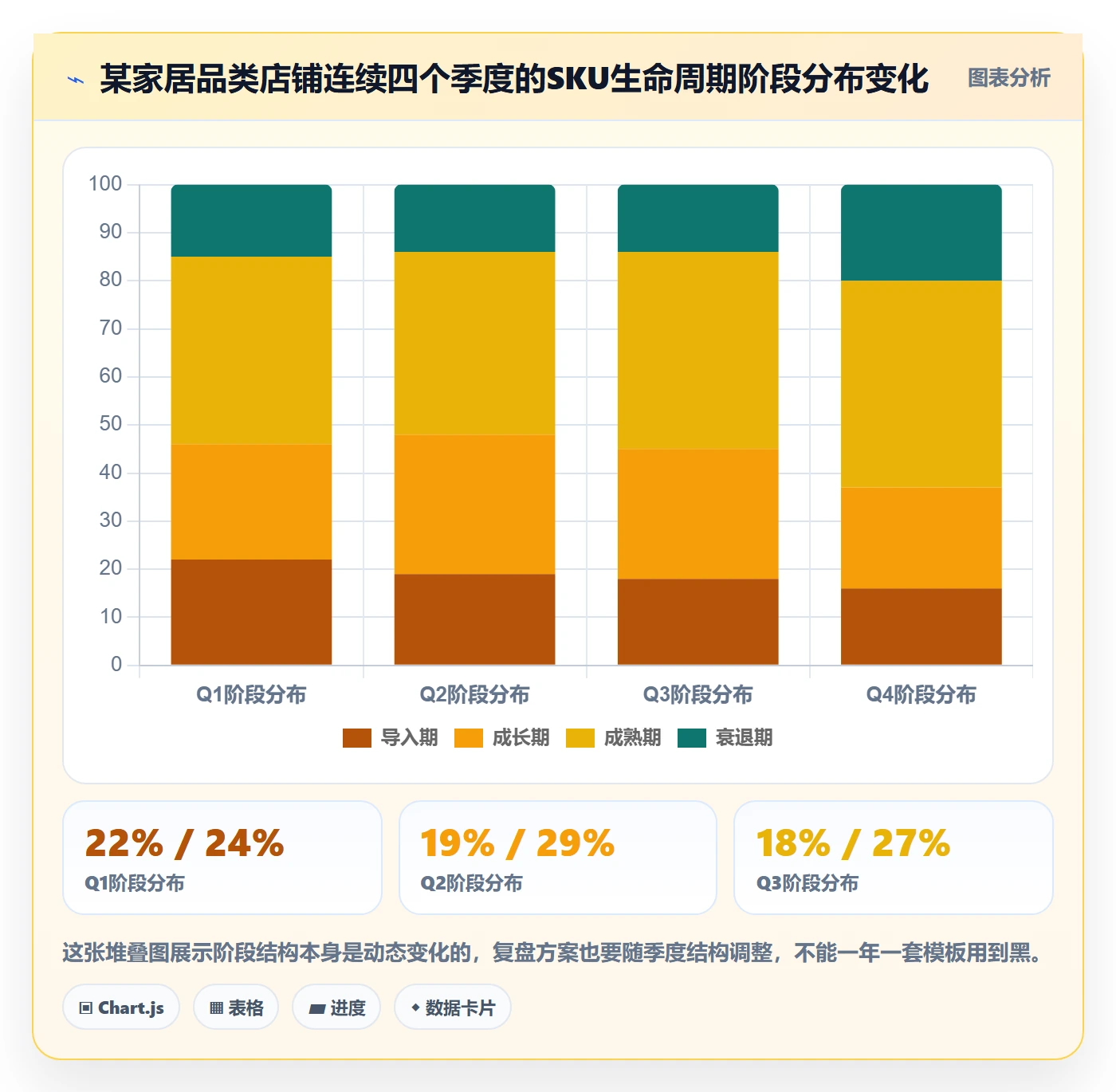 商品分析方案设计：生命周期场景的季度复盘怎么做