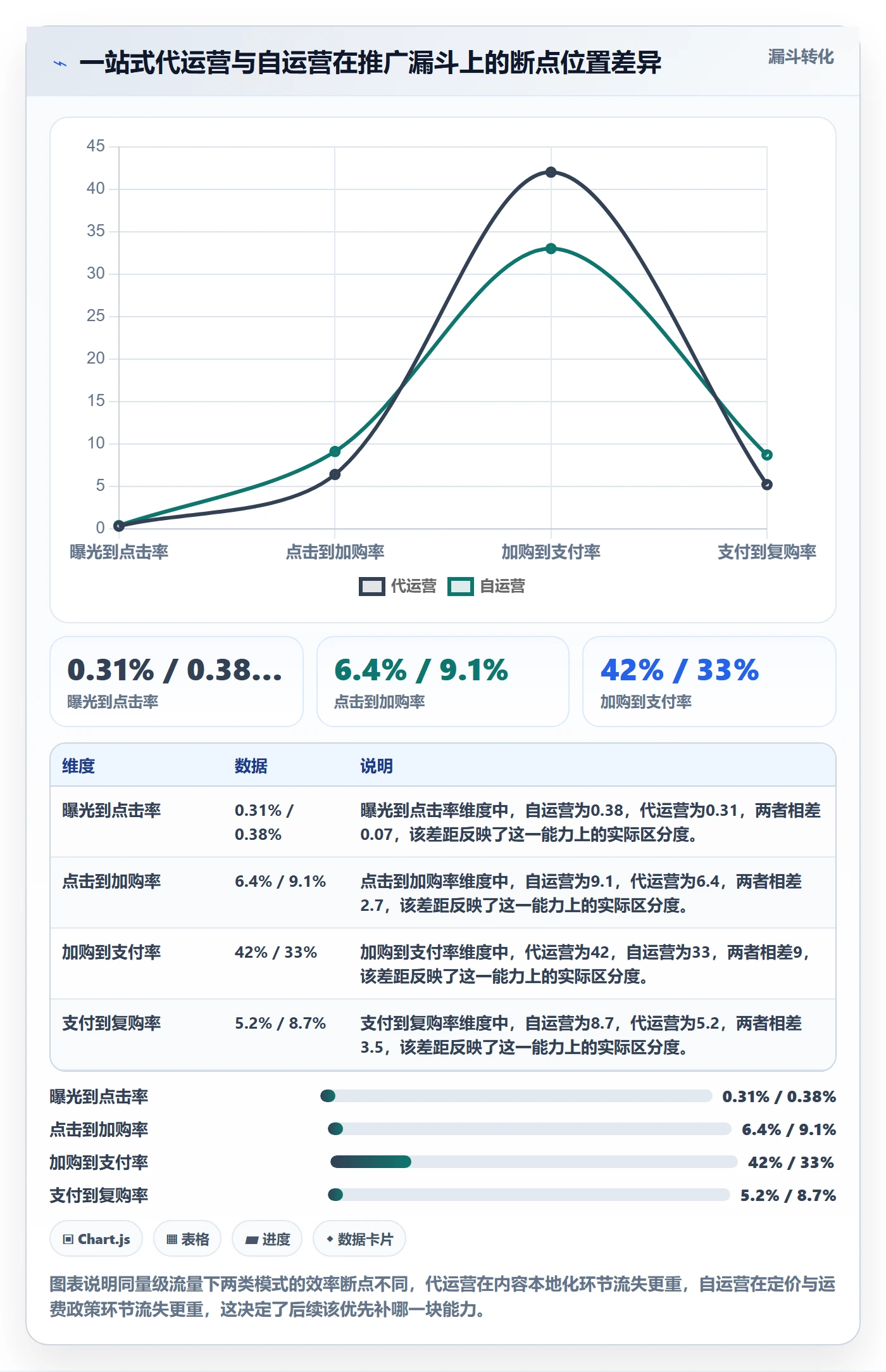 跨境电商一站式服务操作手册：运营推广对应的常见误区步骤