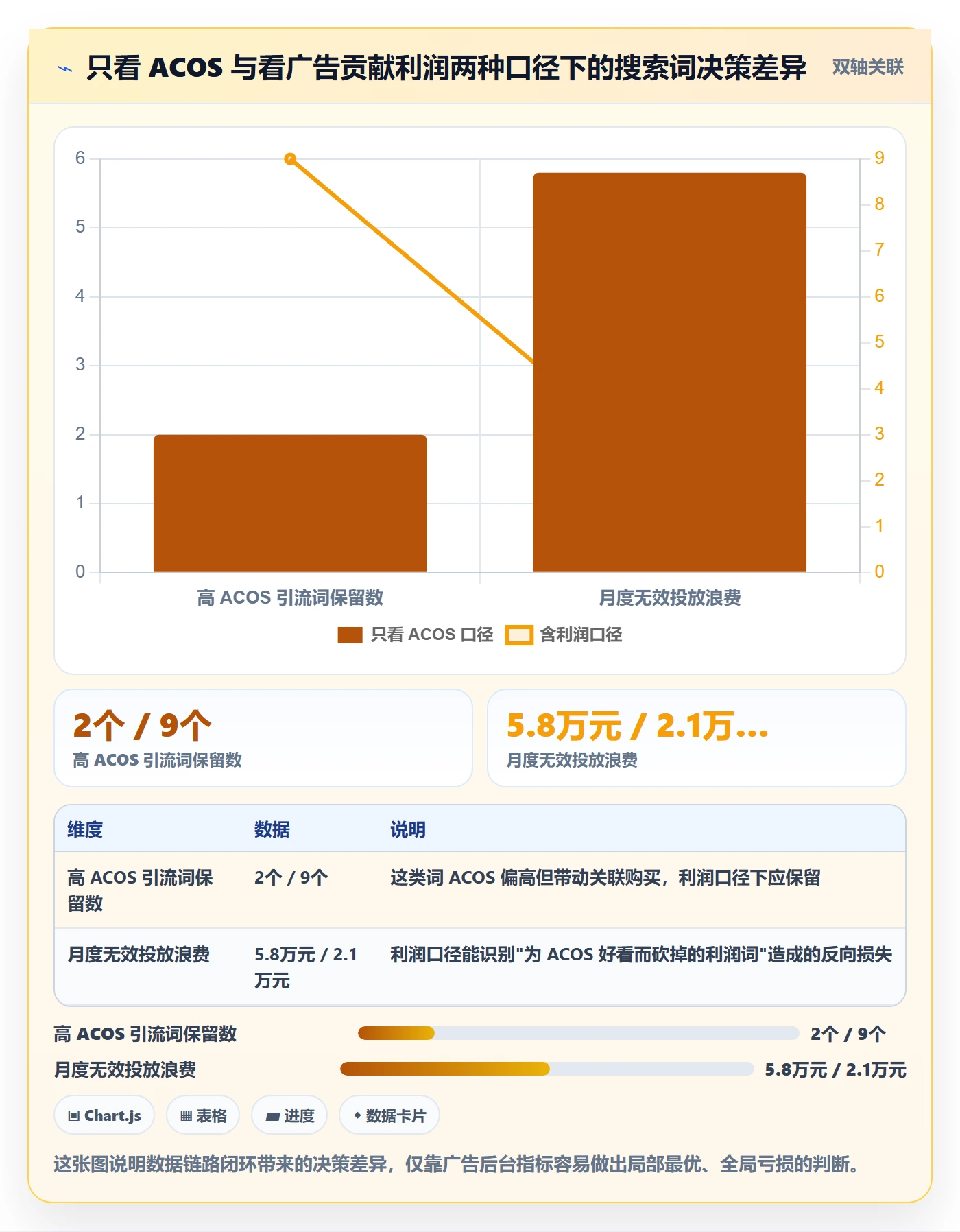 亚马逊软件怎么选？广告管理相关的标准化管理判断标准