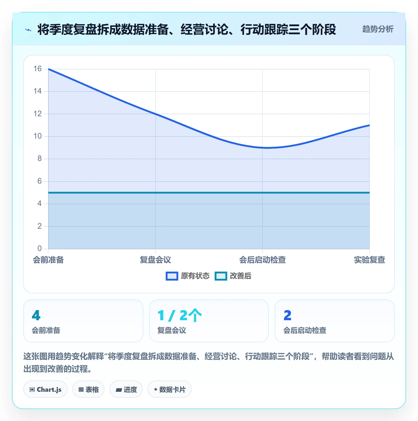 跨境电商怎么管？以本地化运营为核心的季度复盘方案