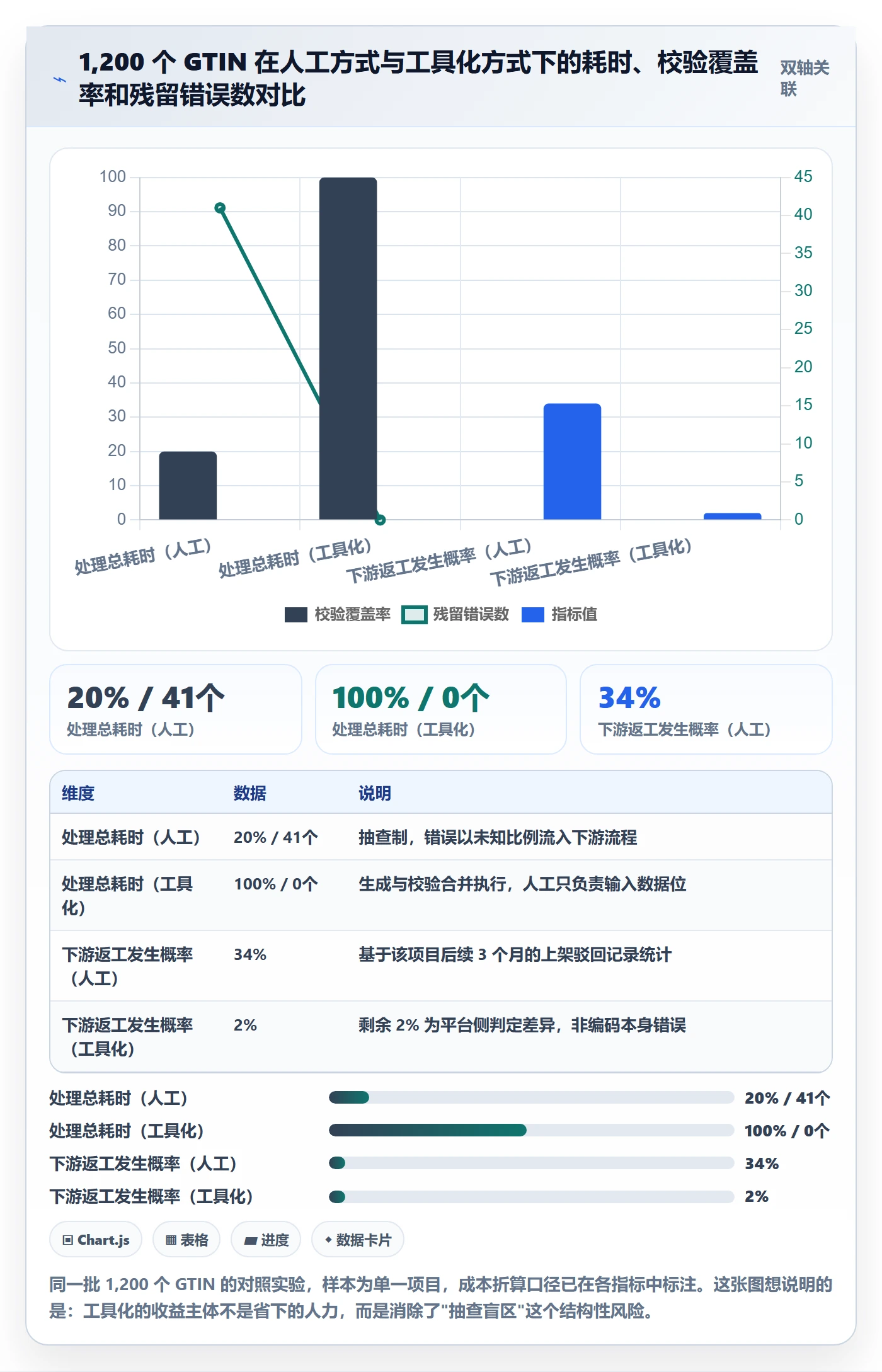 UPC码执行标准：编码规范环节如何体现精细化运营