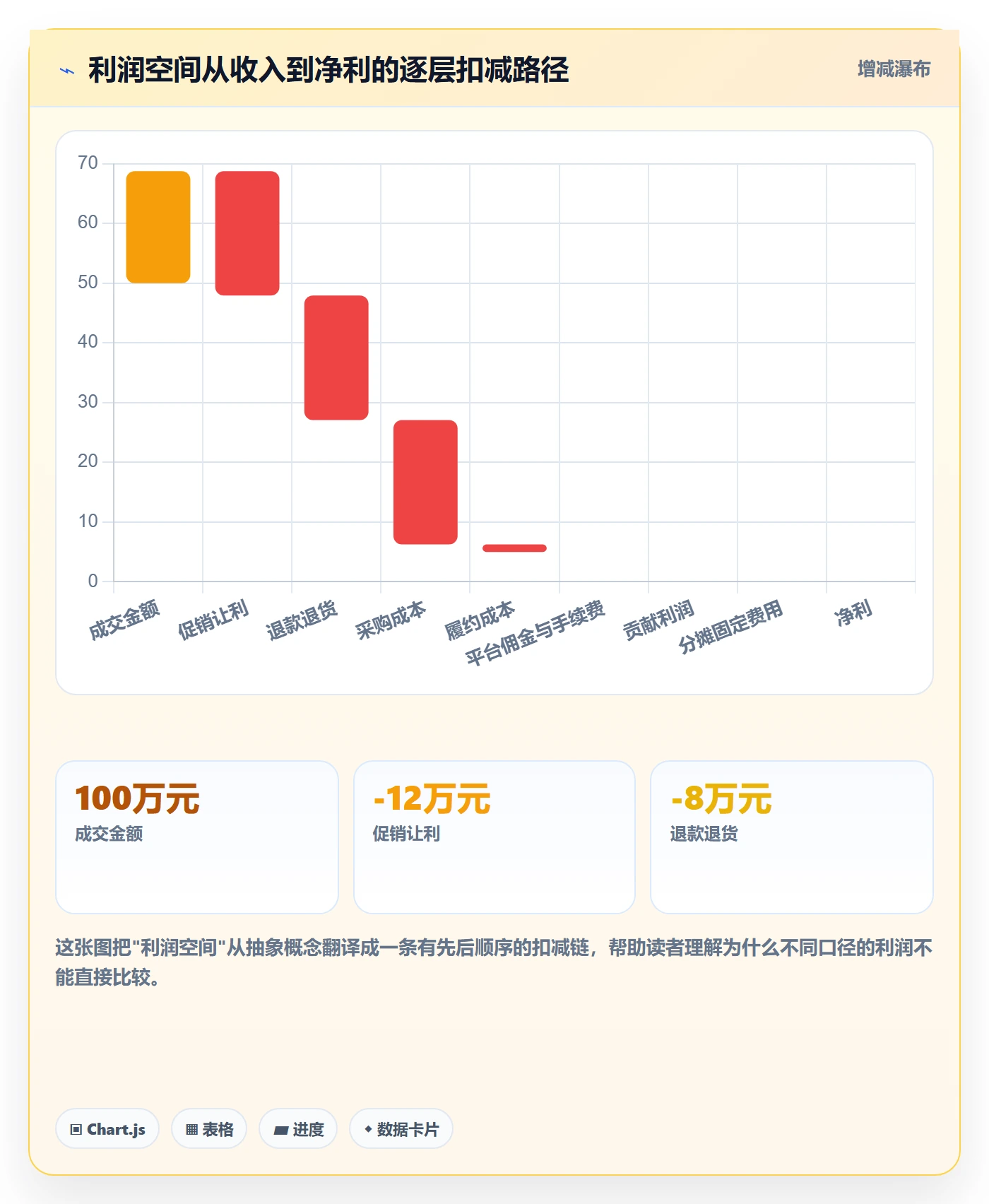 商品分析方案设计：利润空间场景的案例拆解怎么做