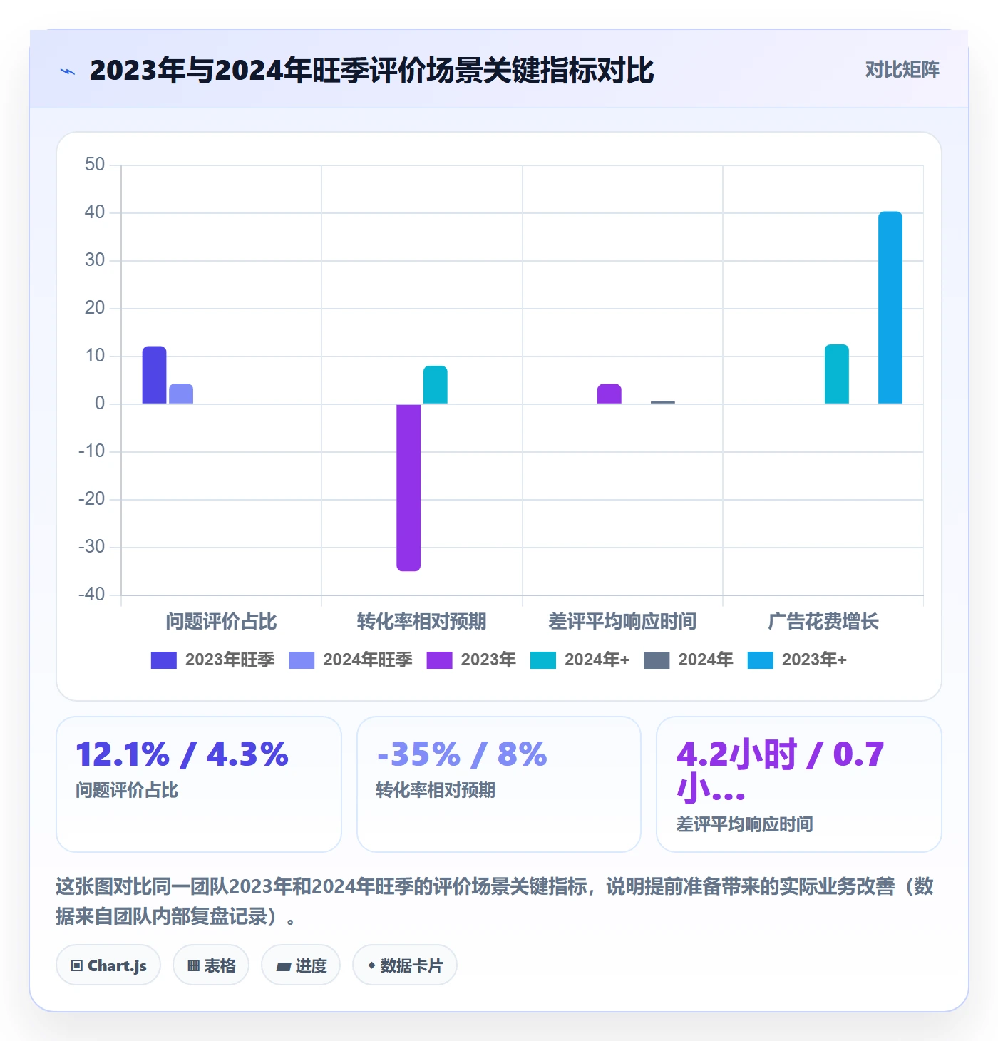 商品分析方案设计：用户评价场景的旺季准备怎么做
