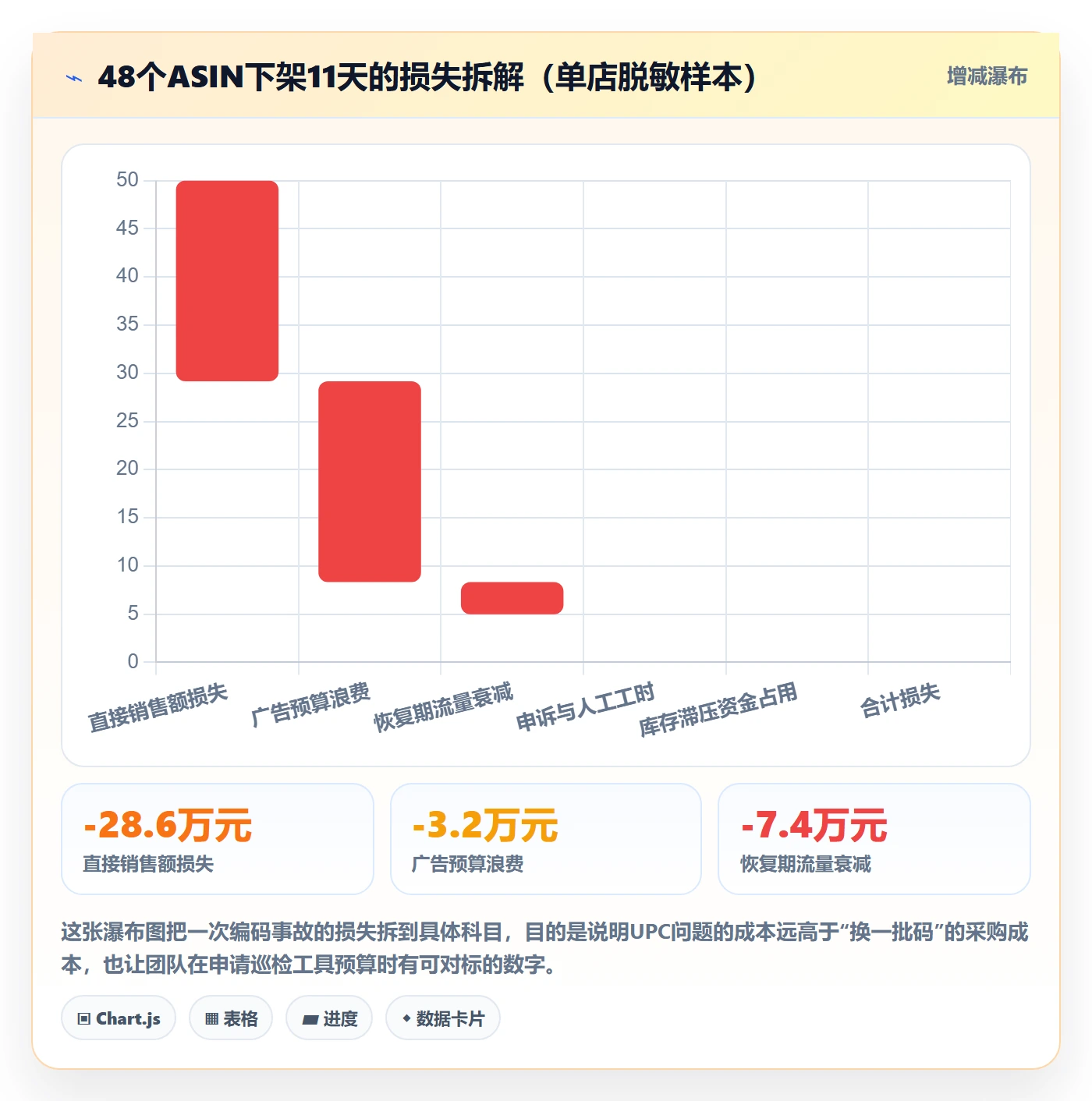 UPC码工作指南：用日常管理解决平台审核问题