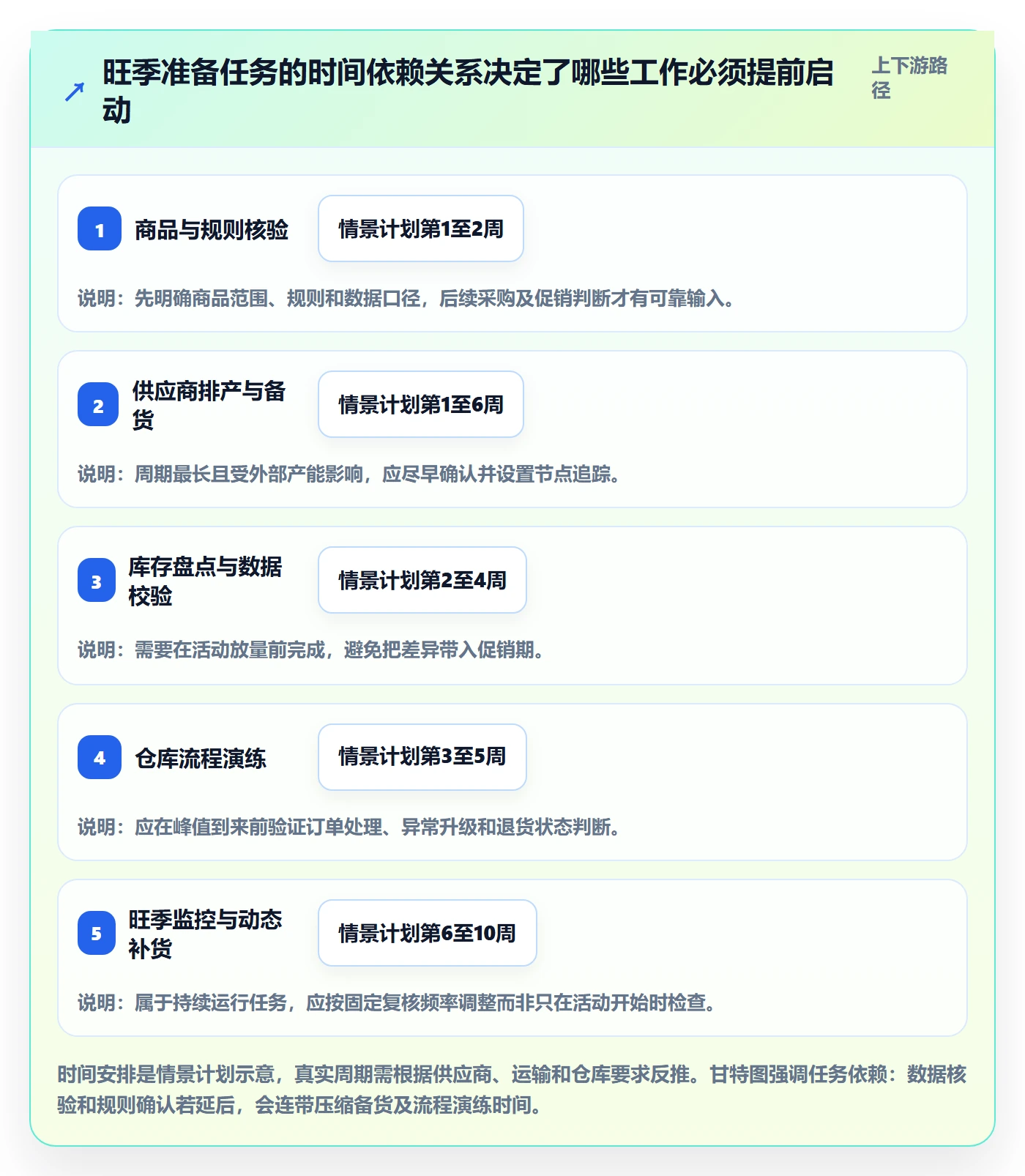 temu工作指南：用旺季准备解决半托管模式问题