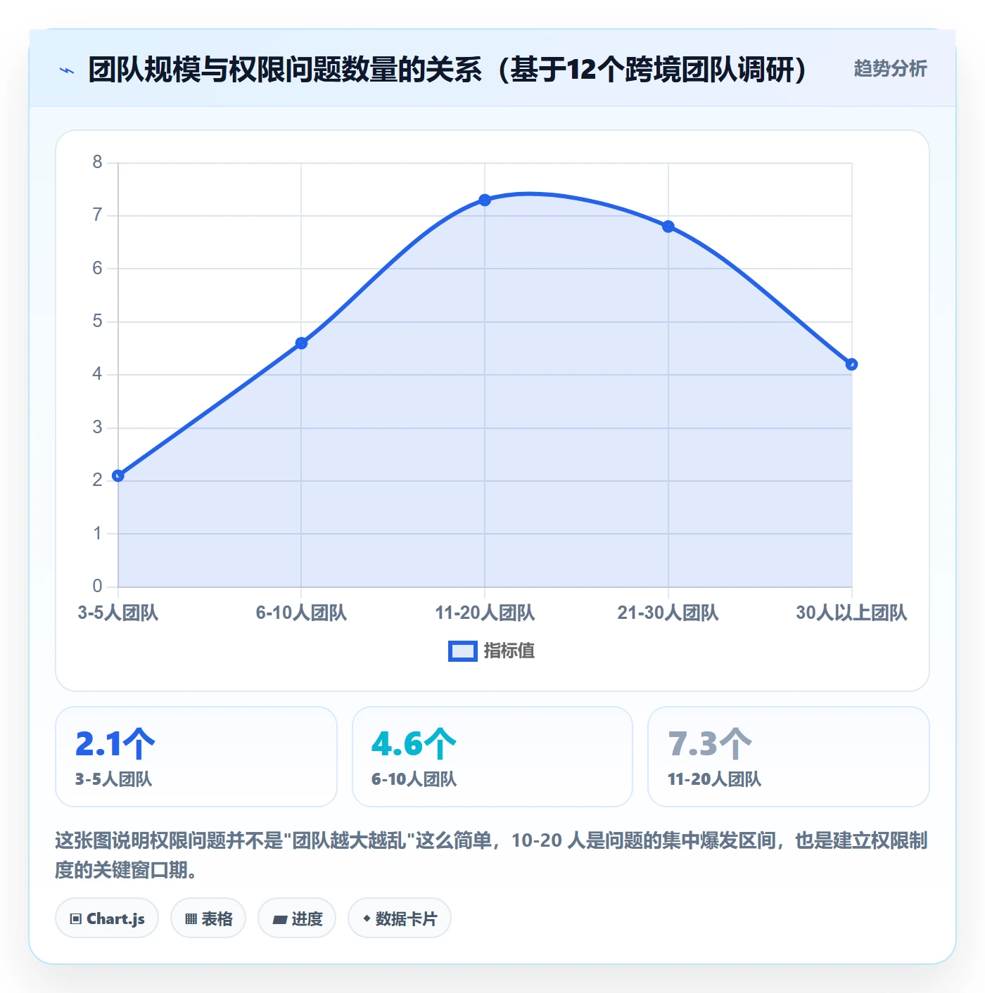 erp跨境电商操作手册:权限管理对应的常见误区步骤