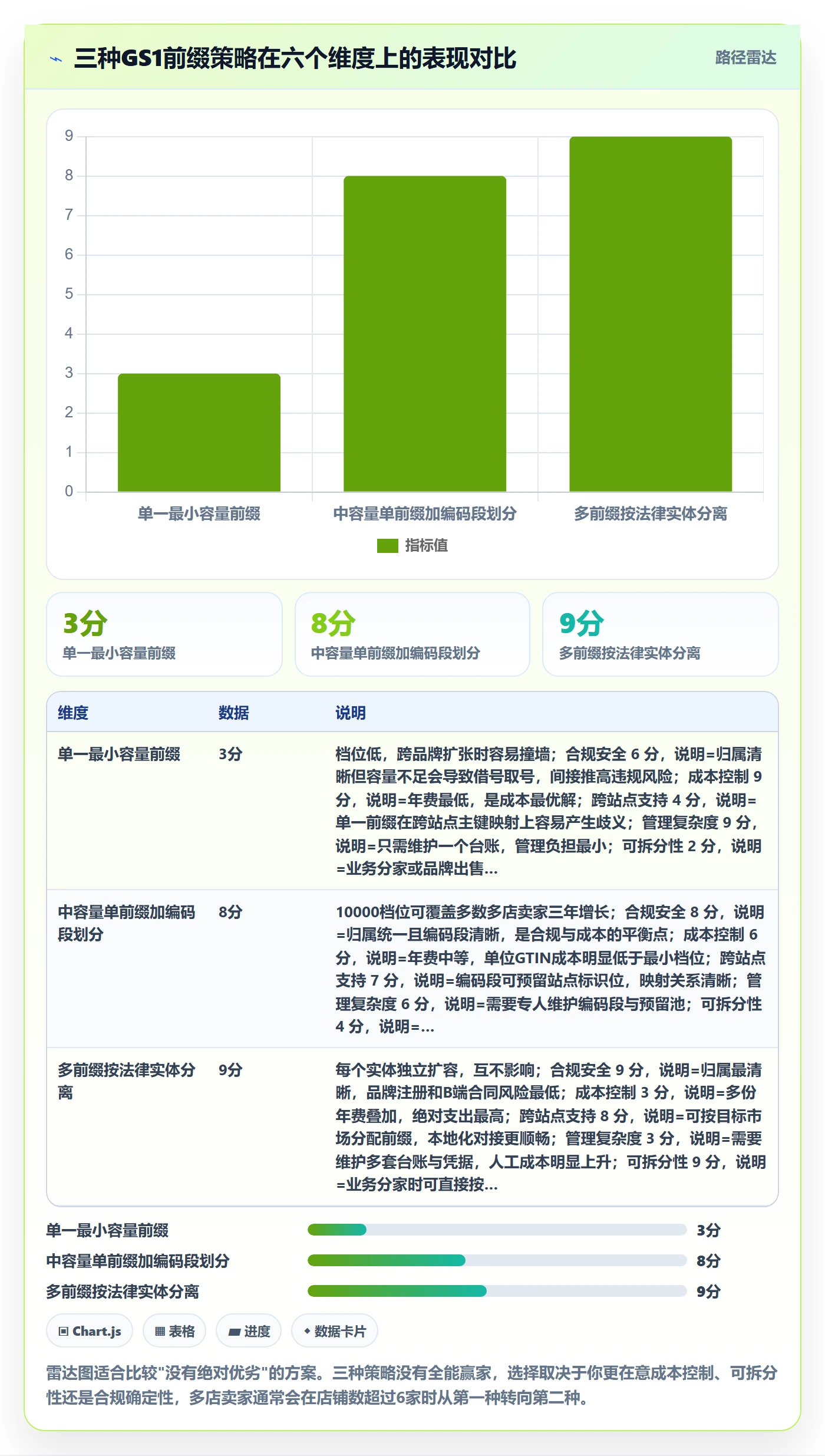 UPC码能力清单：多店经营需要覆盖哪些GS1注册事项