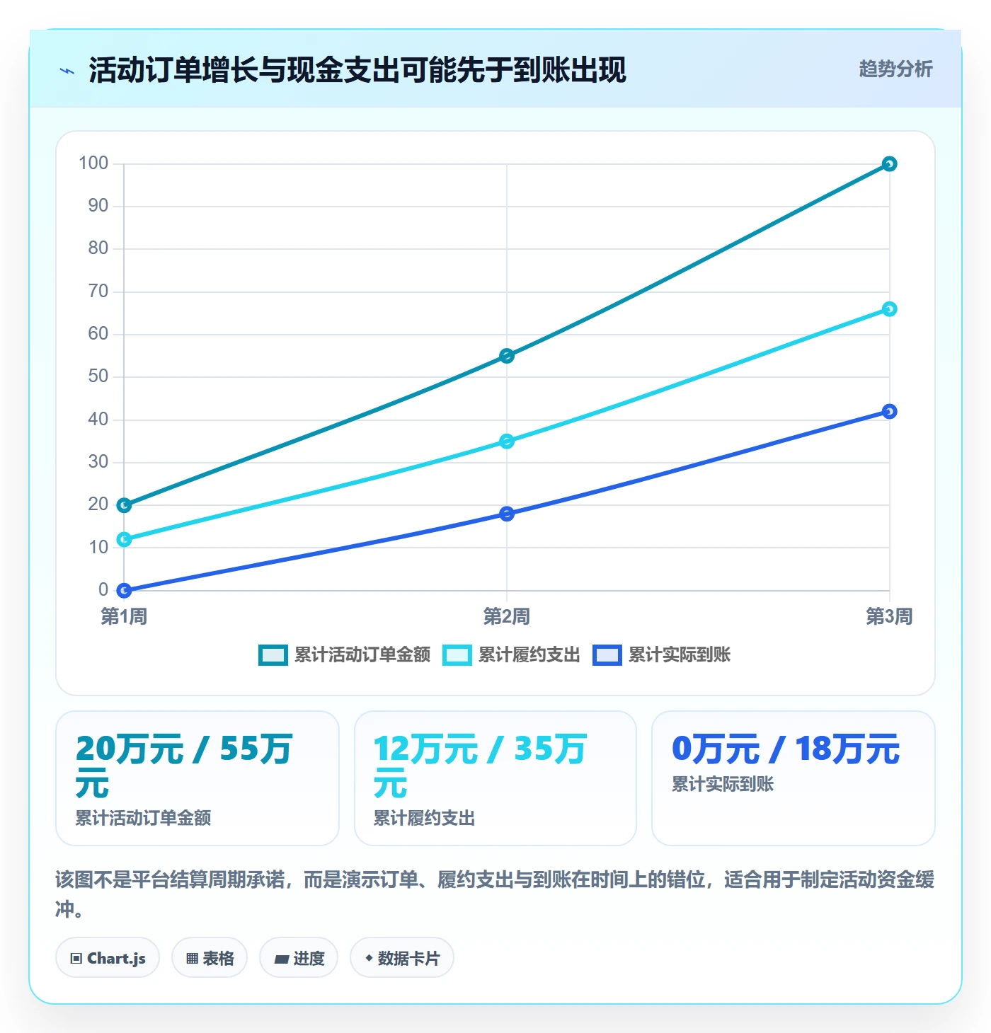 temu怎么优化？先从活动流量的支付结算入手