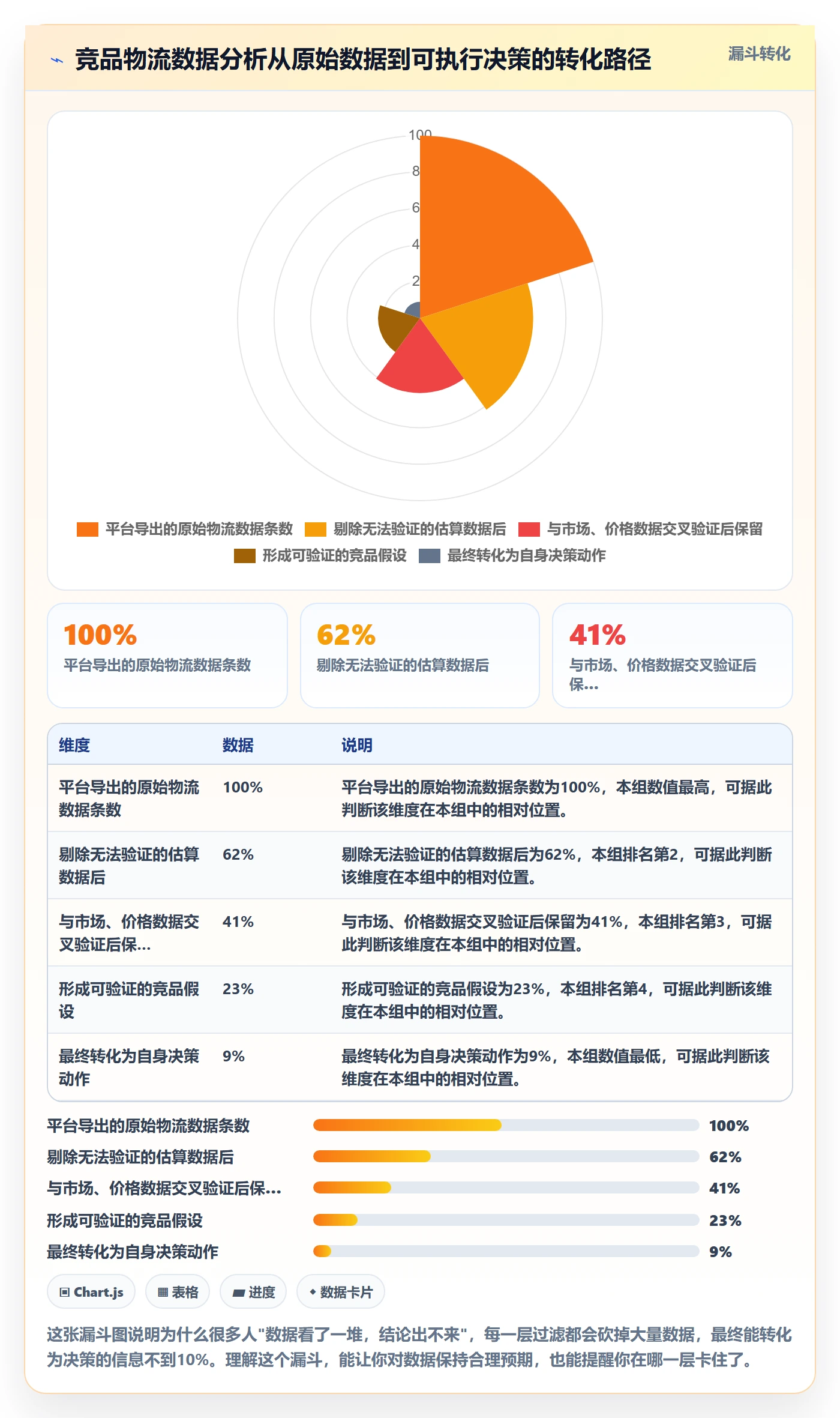 外贸数据分析平台工作指南：用物流方案解决竞争对手问题