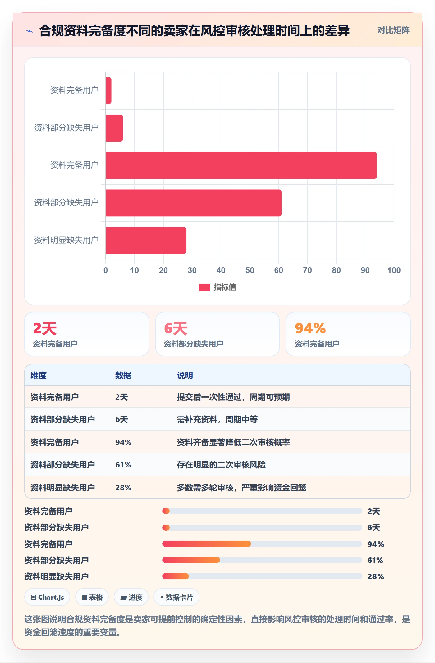 想做好跨境电商一站式服务，先掌握平台规则中的支付收款