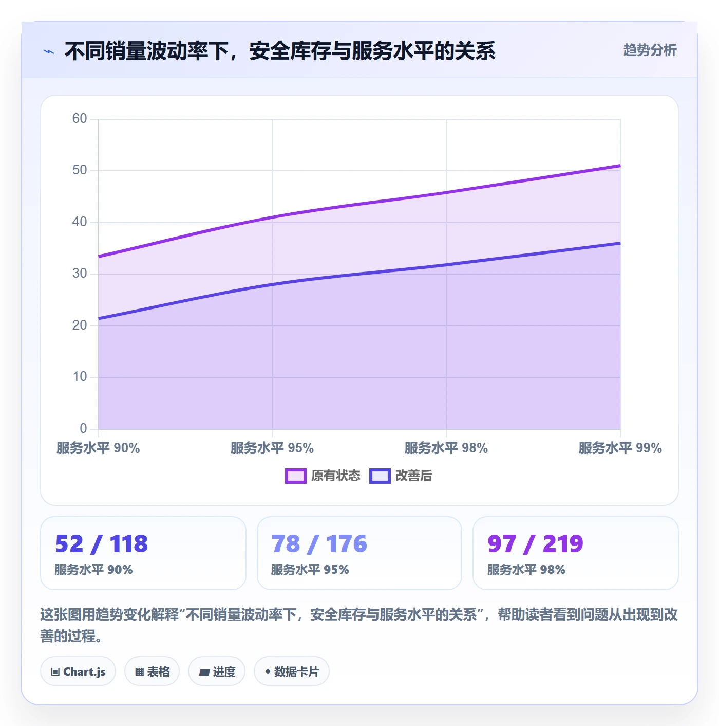 跨境电商运营怎么优化？先从库存计划的海外仓管理入手