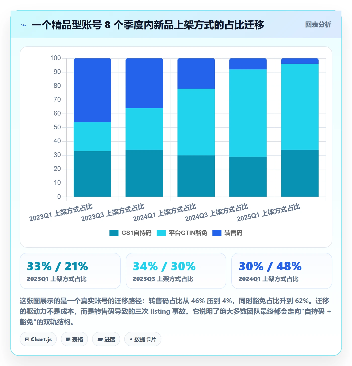 UPC码怎么管？以豁免申请为核心的增长策略方案