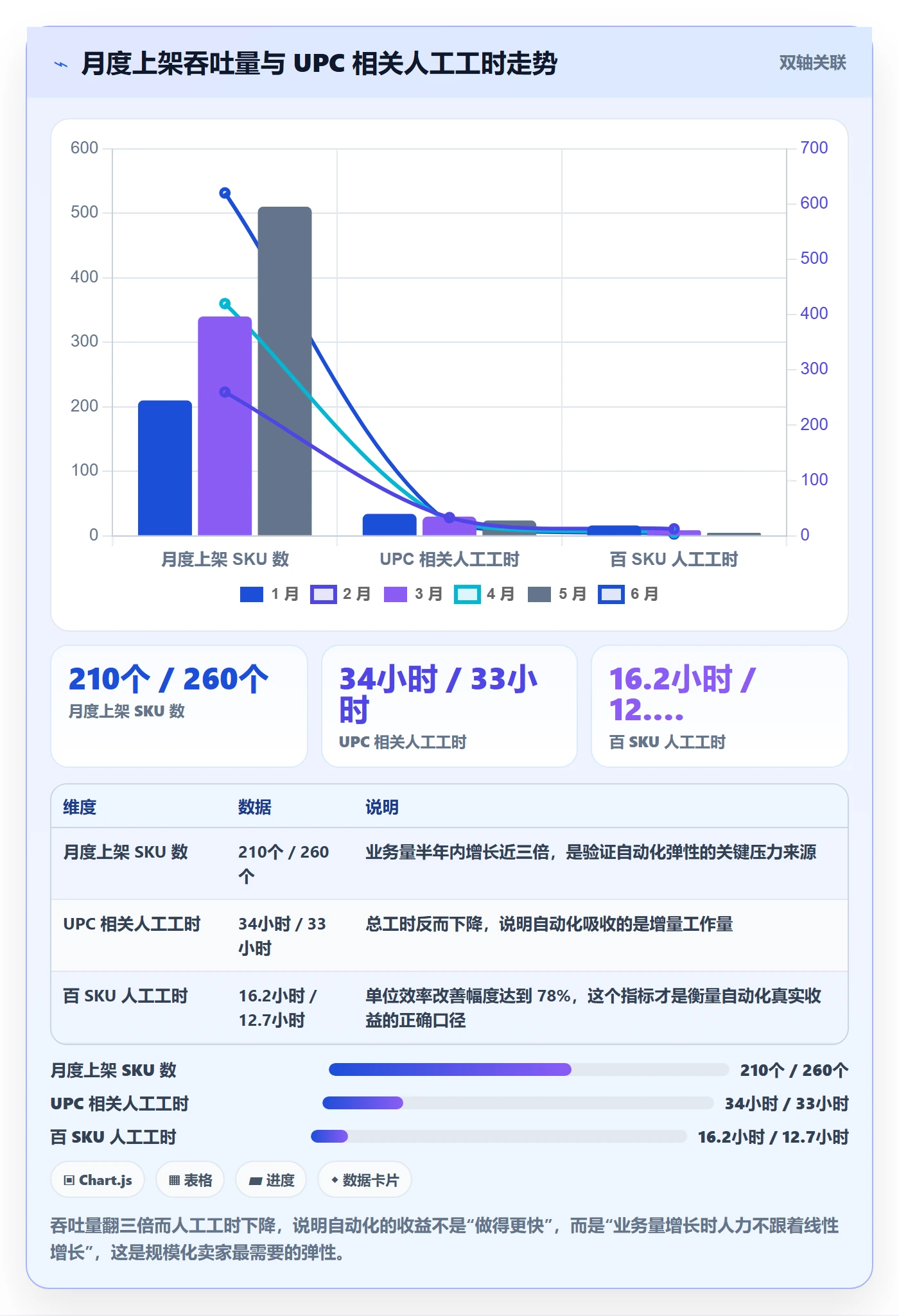 UPC码实用方法：围绕平台审核建立自动化方案