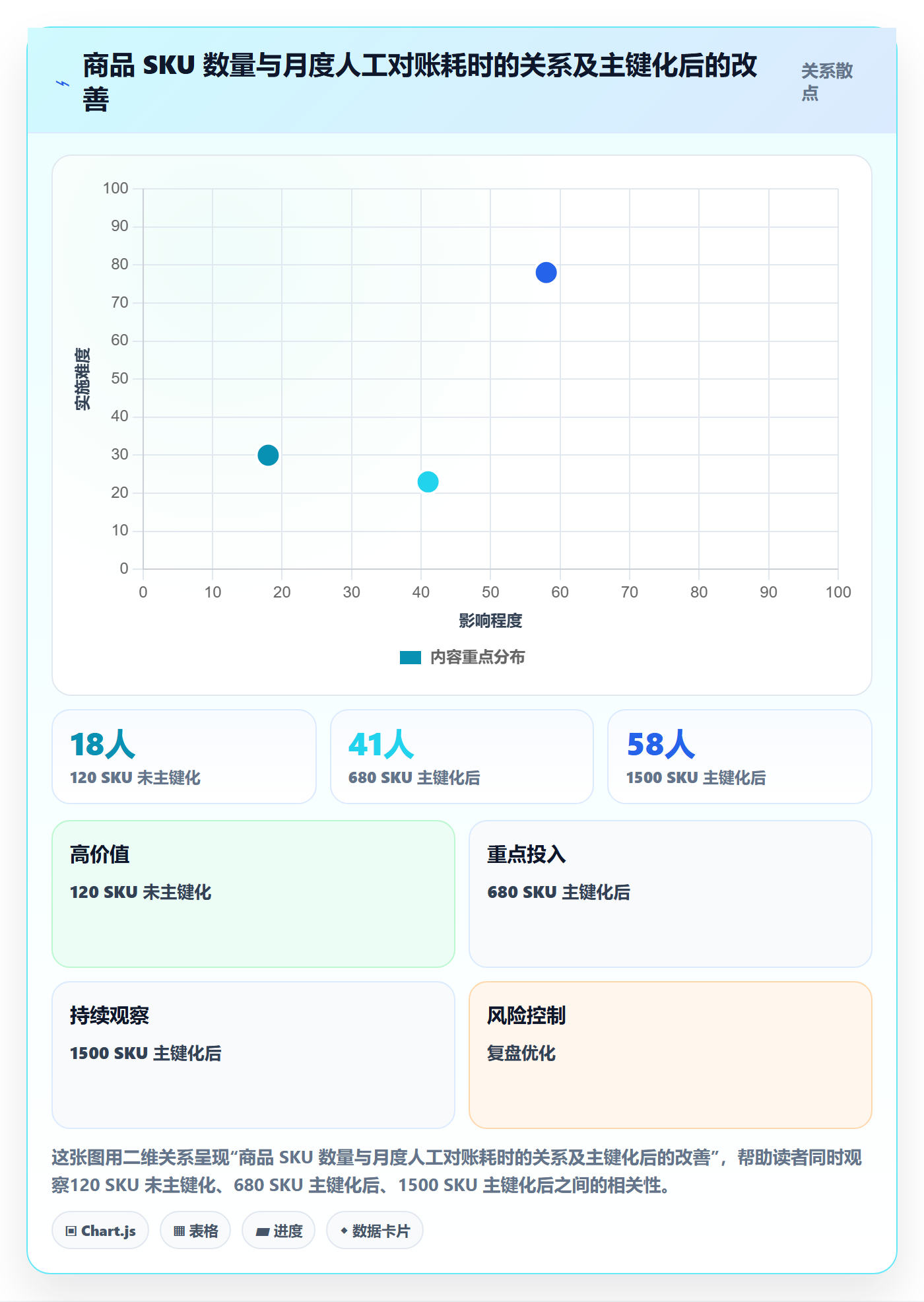 UPC码建设路线：从GS1注册到回款管理分几步