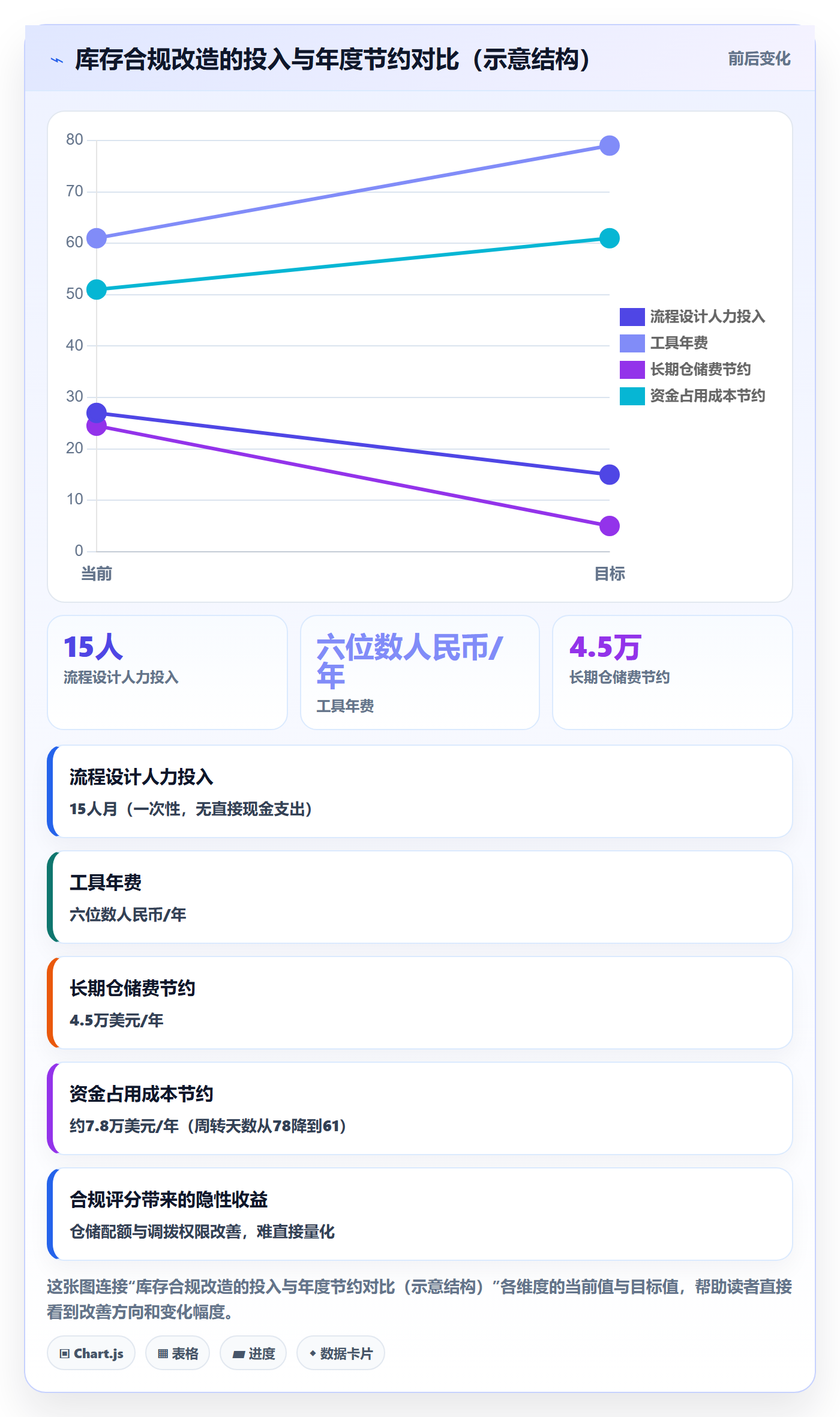 跨境电商运营实践指南：库存计划的合规管理怎样更有效