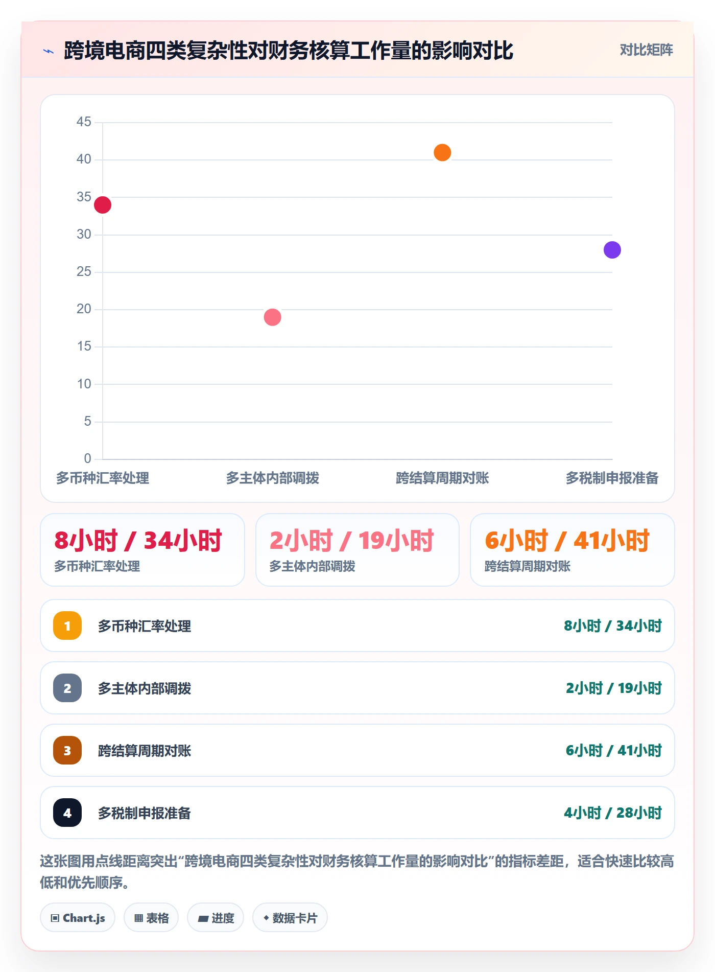 erp跨境电商怎么管？以财务核算为核心的合规管理方案