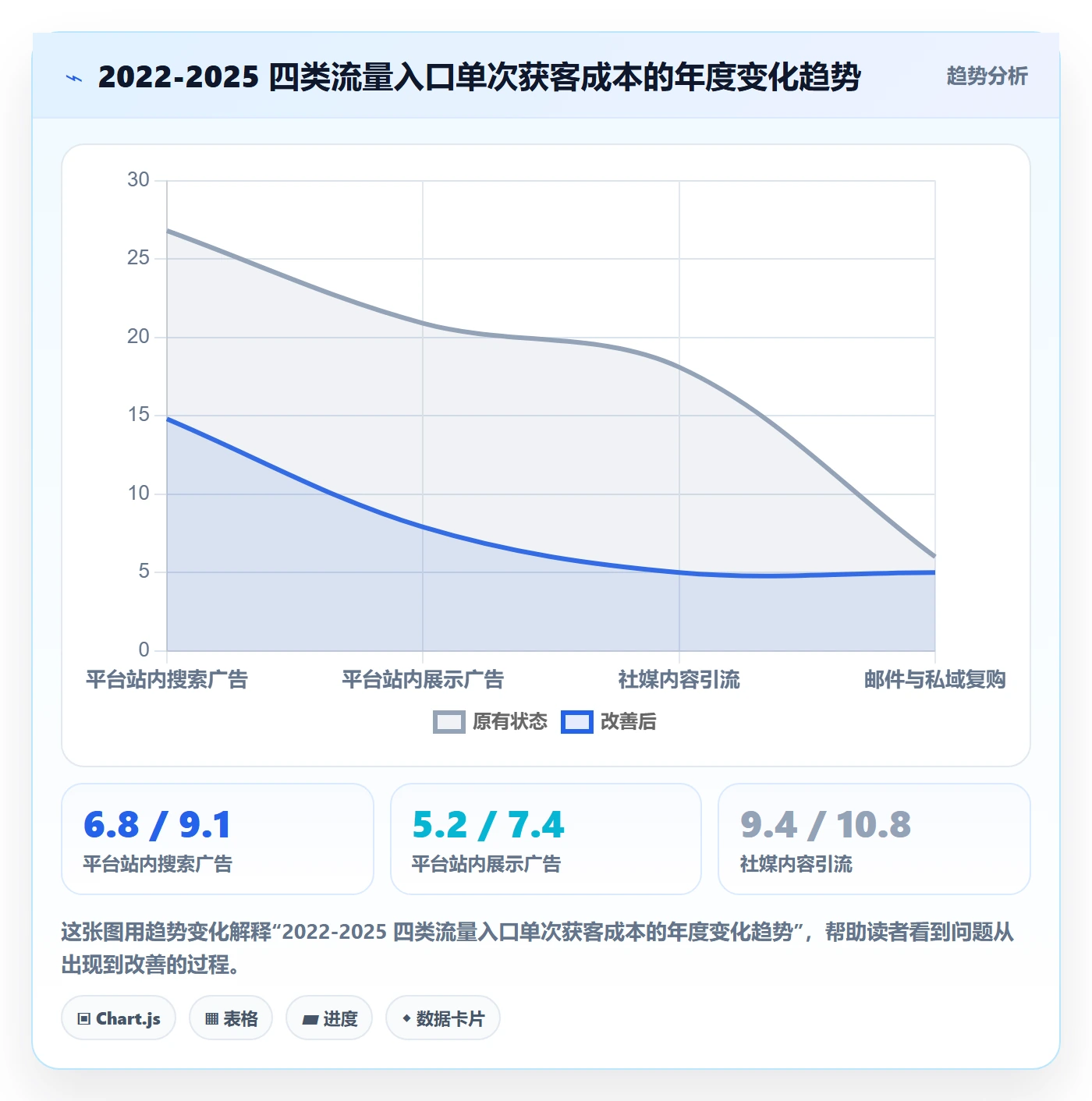 跨境电商运营改造重点:从流量获取推进趋势观察