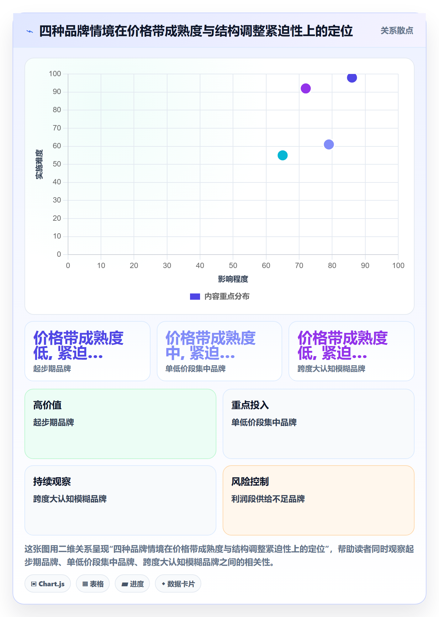 想做好商品分析，先掌握品牌建设中的价格带