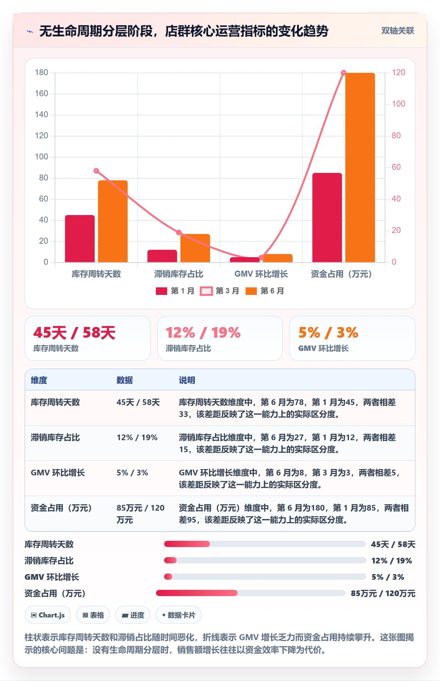 商品分析管理模板：围绕生命周期开展店群管理