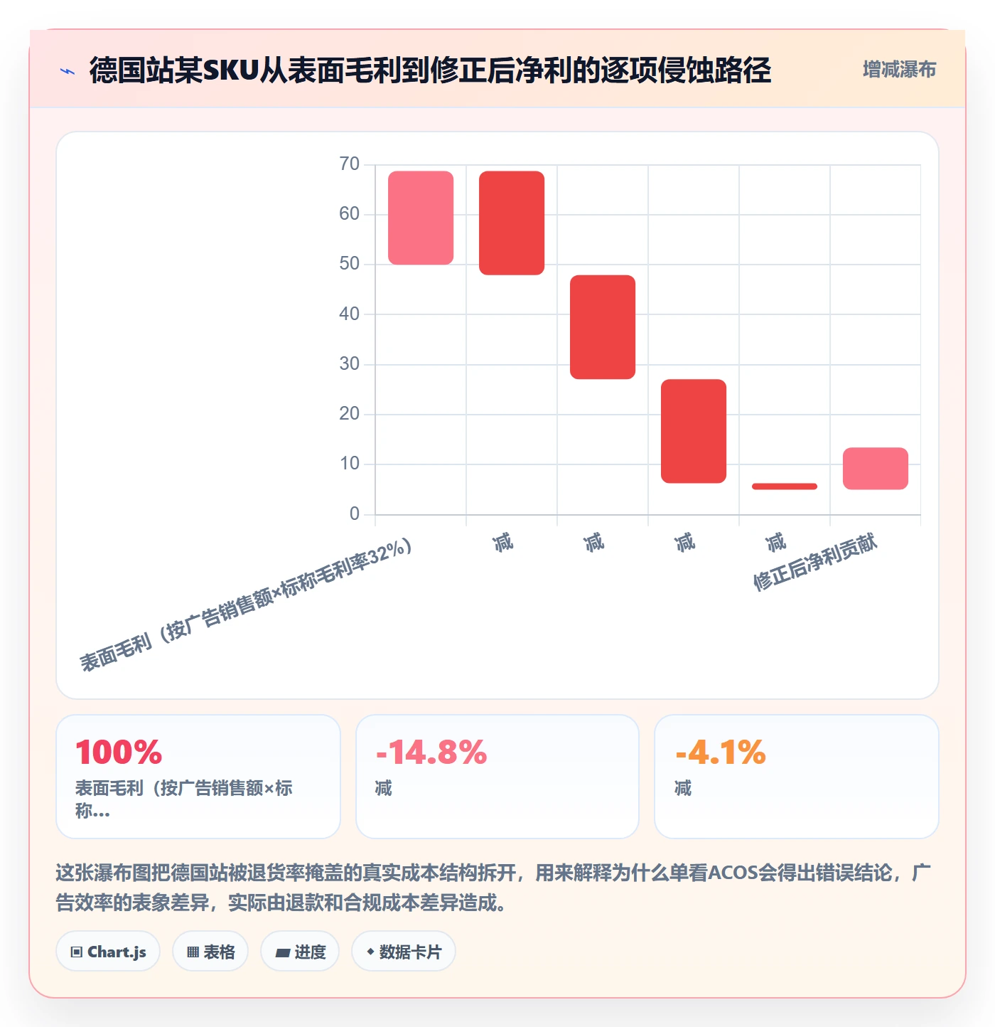 跨境电商运营工作指南：用多店经营解决数据复盘问题