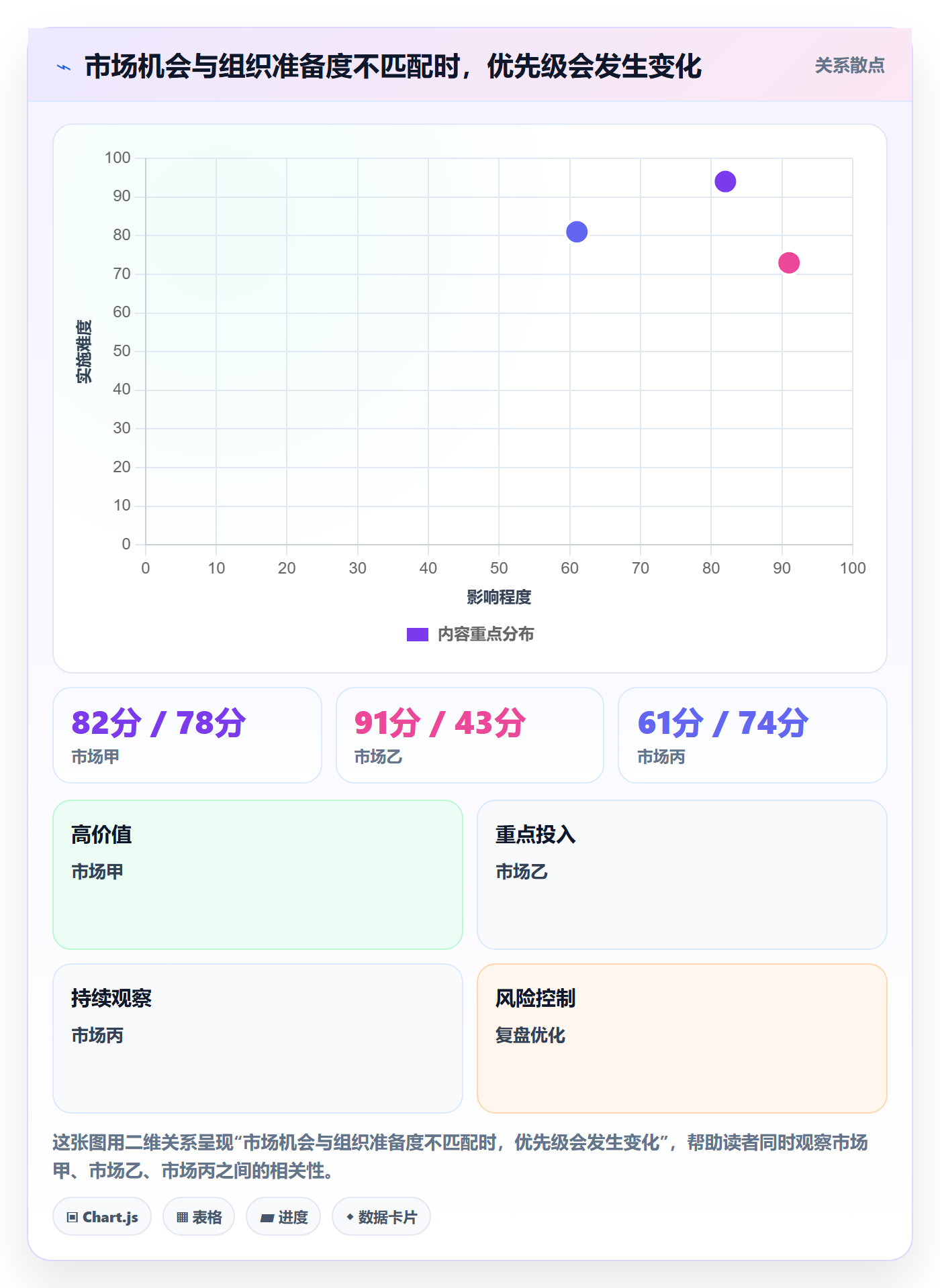 跨境电商业务拆解：市场选择为什么影响进阶玩法