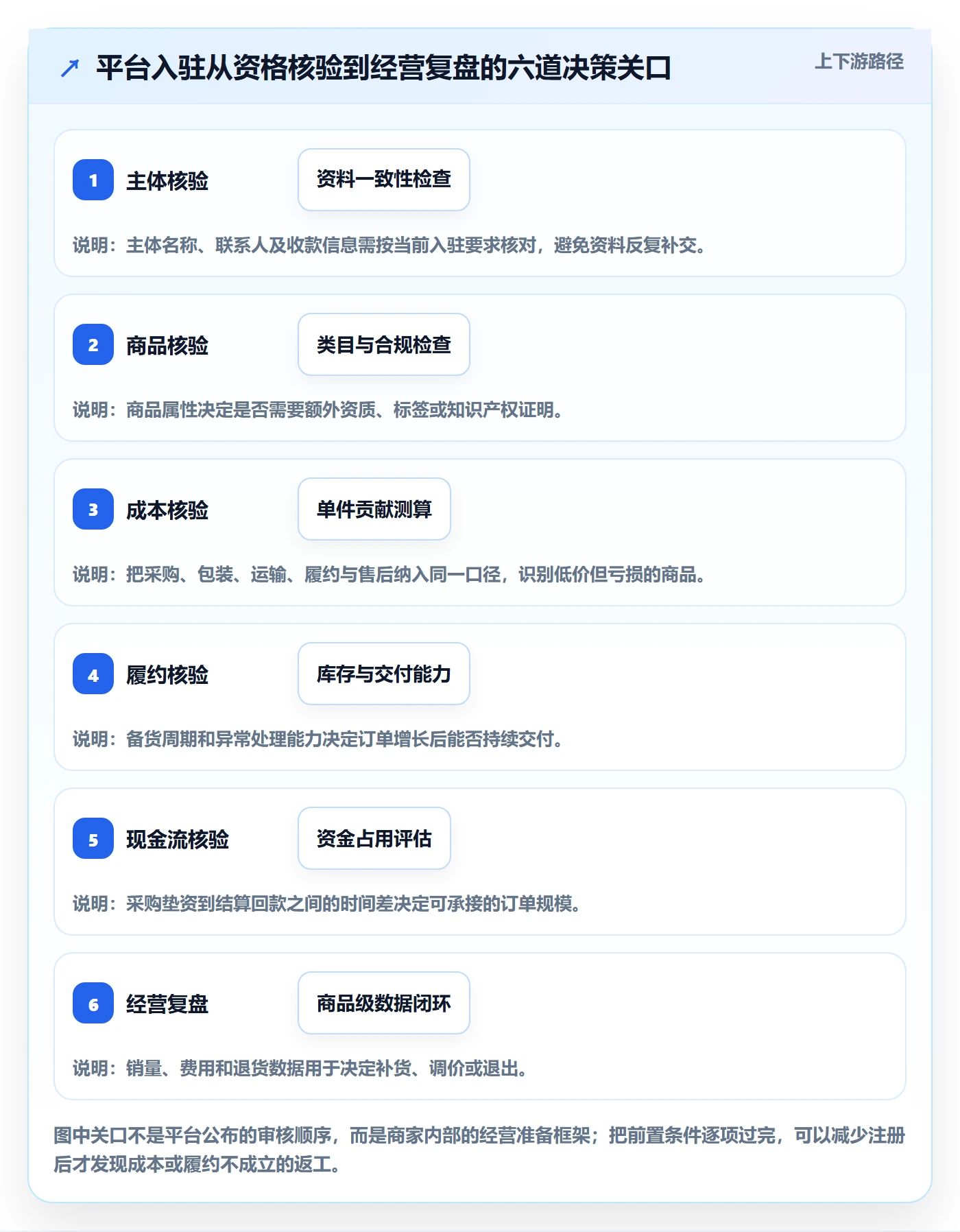 temu怎么用？平台入驻场景下的问题清单拆解