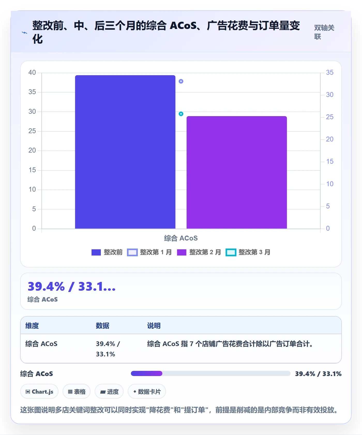 亚马逊软件问题诊断：关键词工具如何用多店经营改进