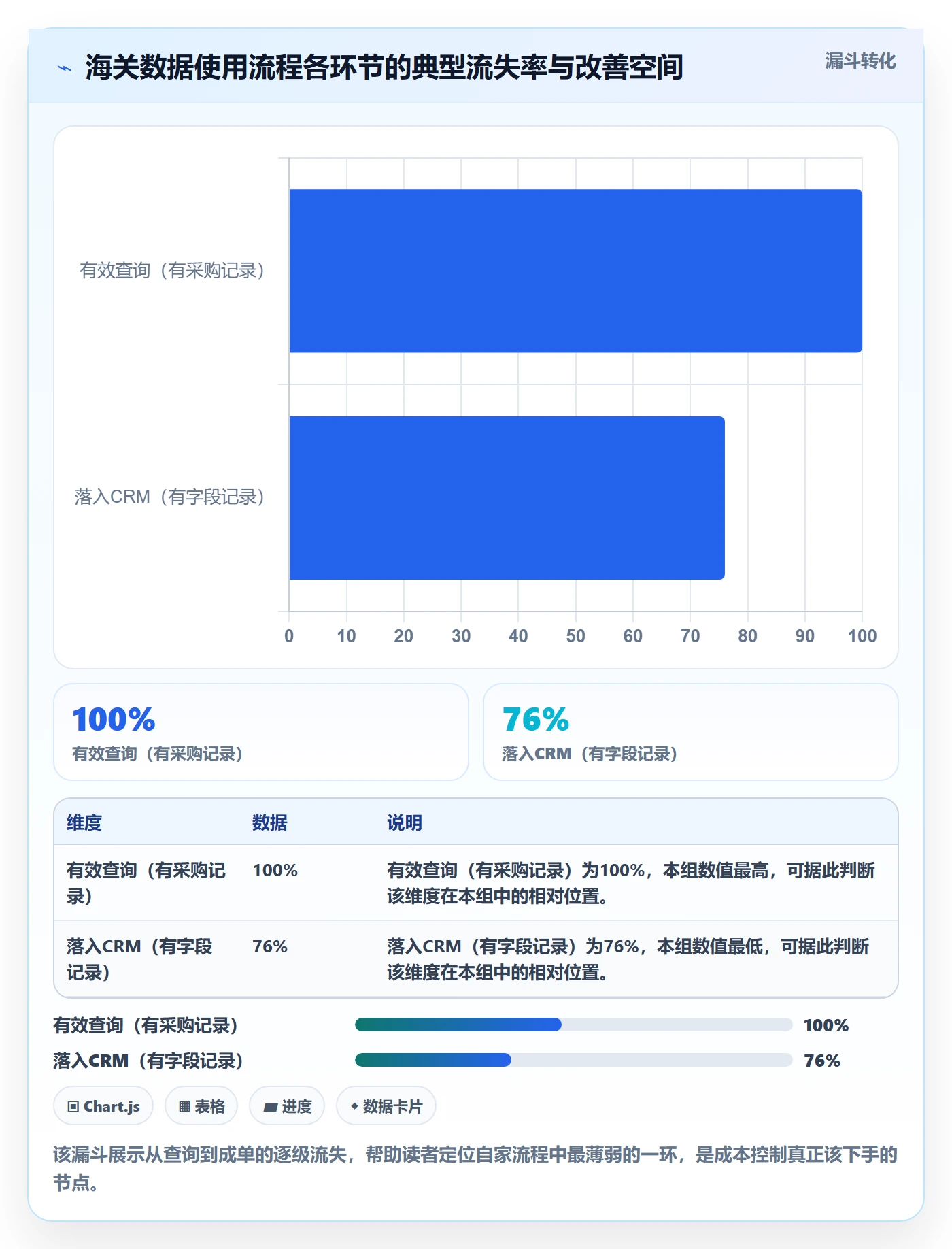 外贸数据分析平台执行标准：海关数据环节如何体现成本控制