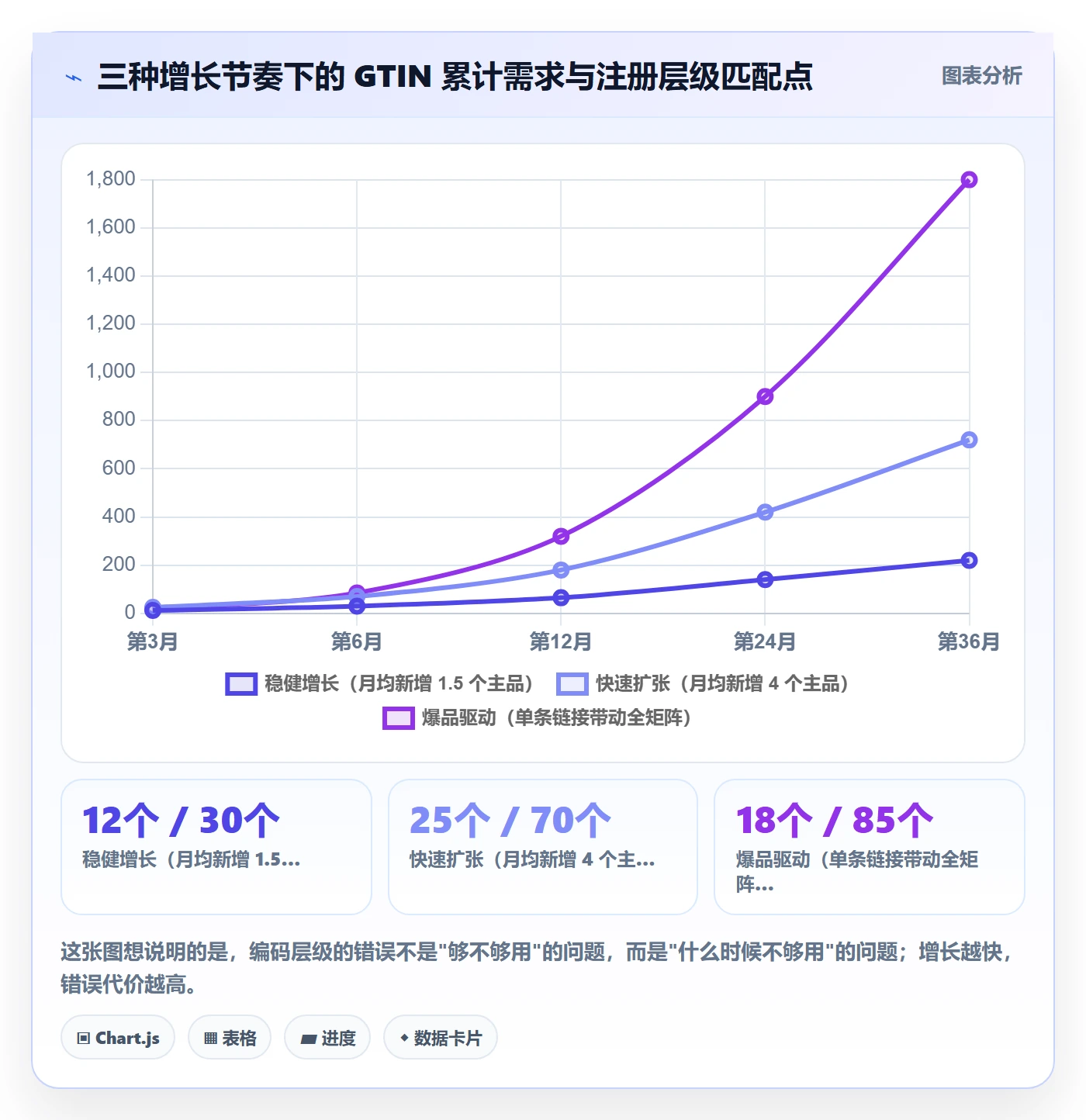 UPC码基础课：GS1注册相关的增长策略一次讲透