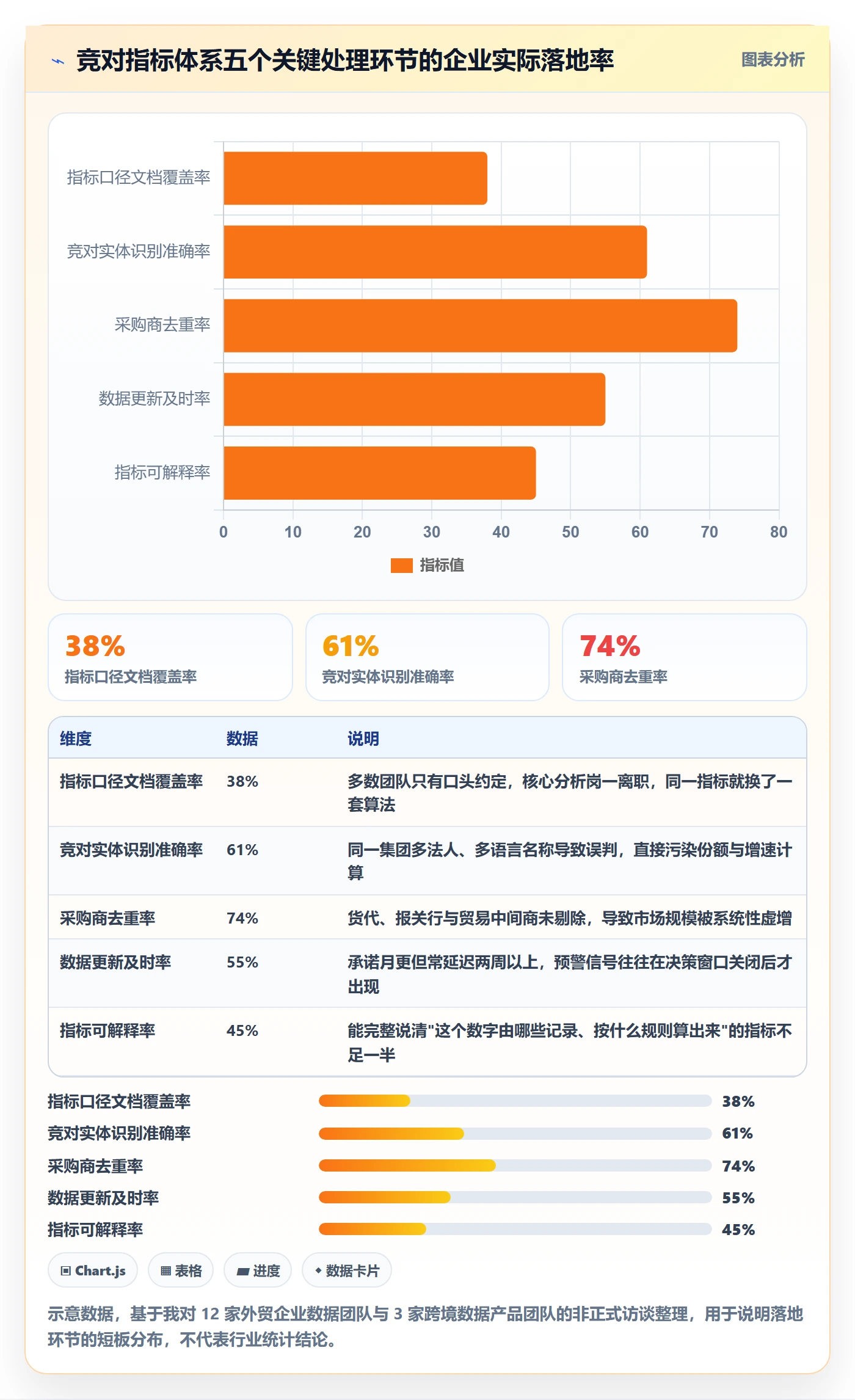 外贸数据分析平台场景解析：竞争对手中的指标体系怎么处理