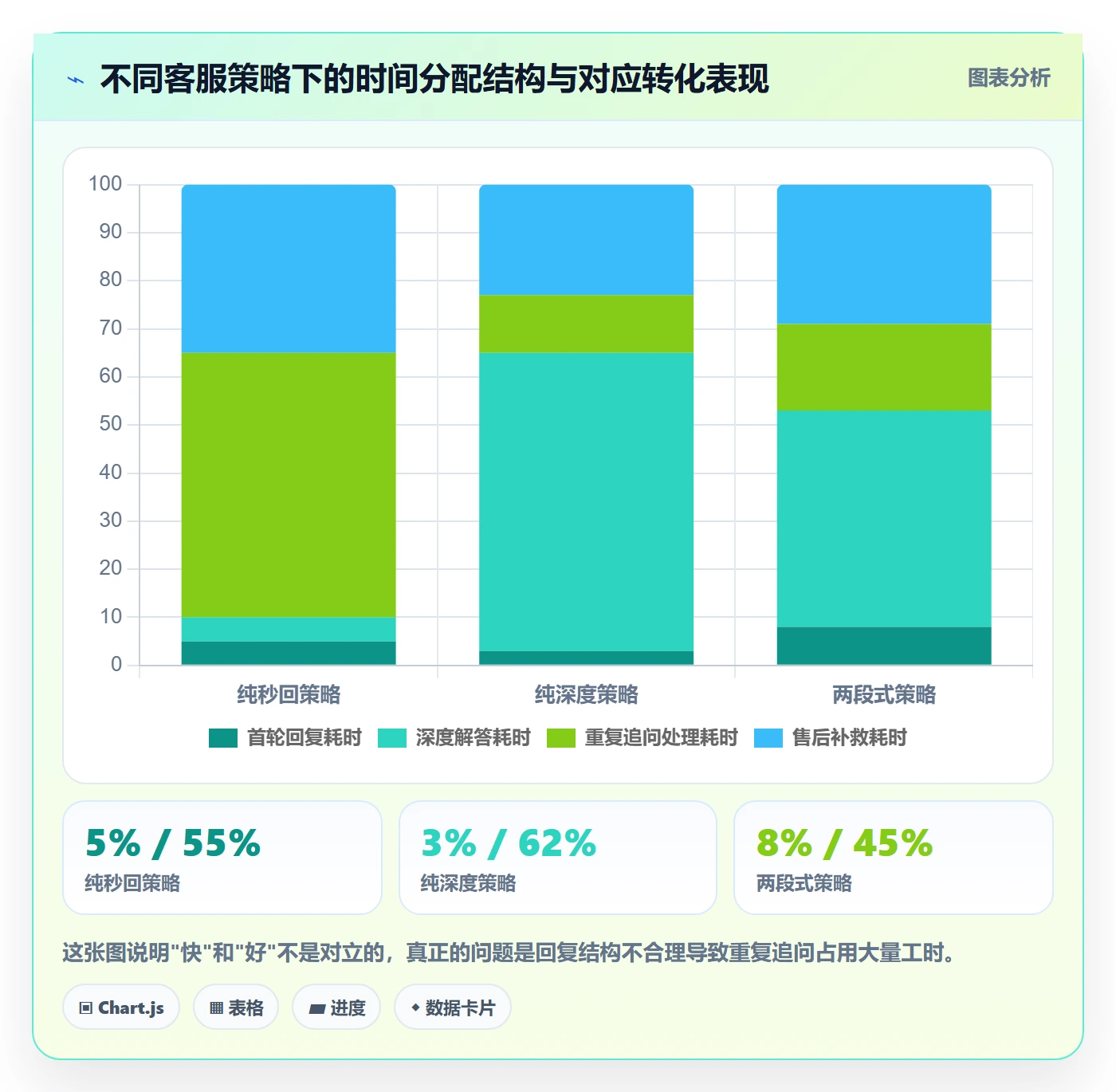 跨境电商运营怎么优化？先从转化优化的客户服务入手